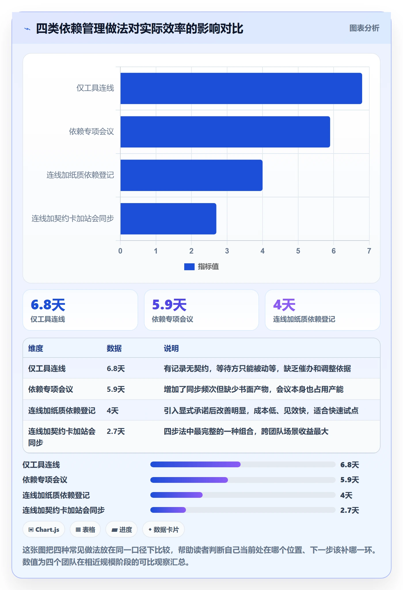 SF实操方法:研发团队提升任务依赖效率的最佳实践方法与模板