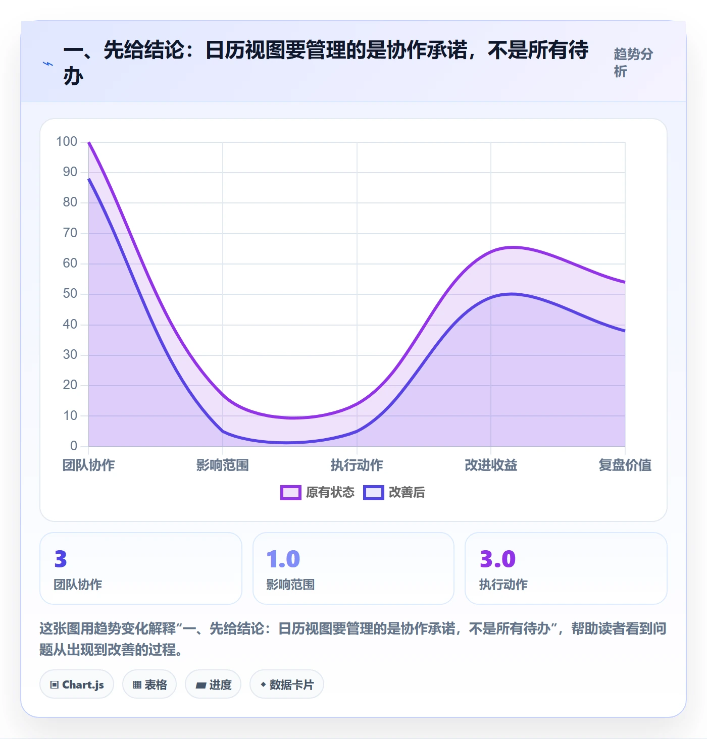 计划安排落地方案：项目负责人开展日历视图的制度设计案例解析