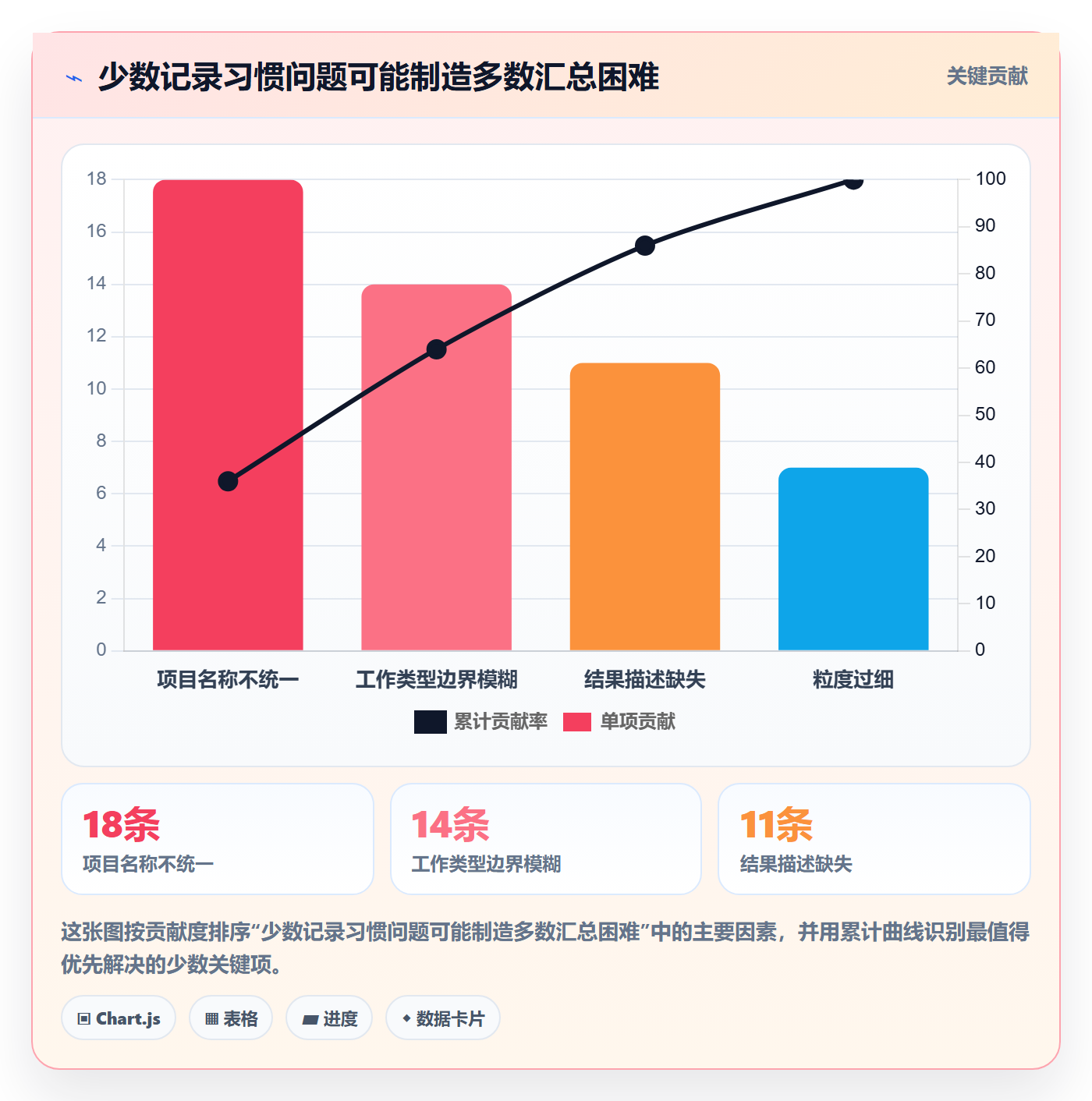 周报工时怎么做?产品经理入门指南:工时表从0到1