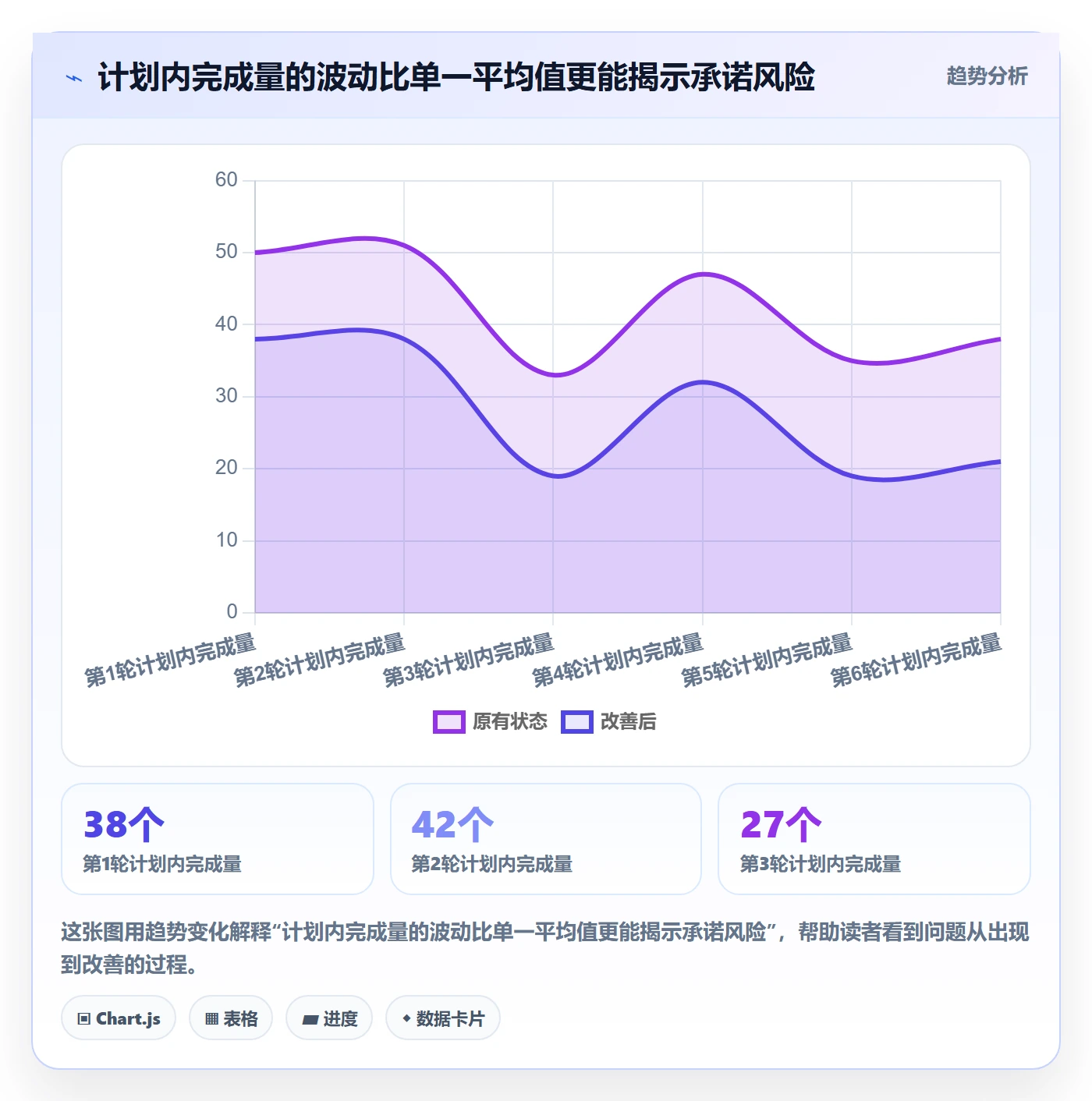 迭代容量管理方法大全：研发团队迭代管理入门指南落地清单