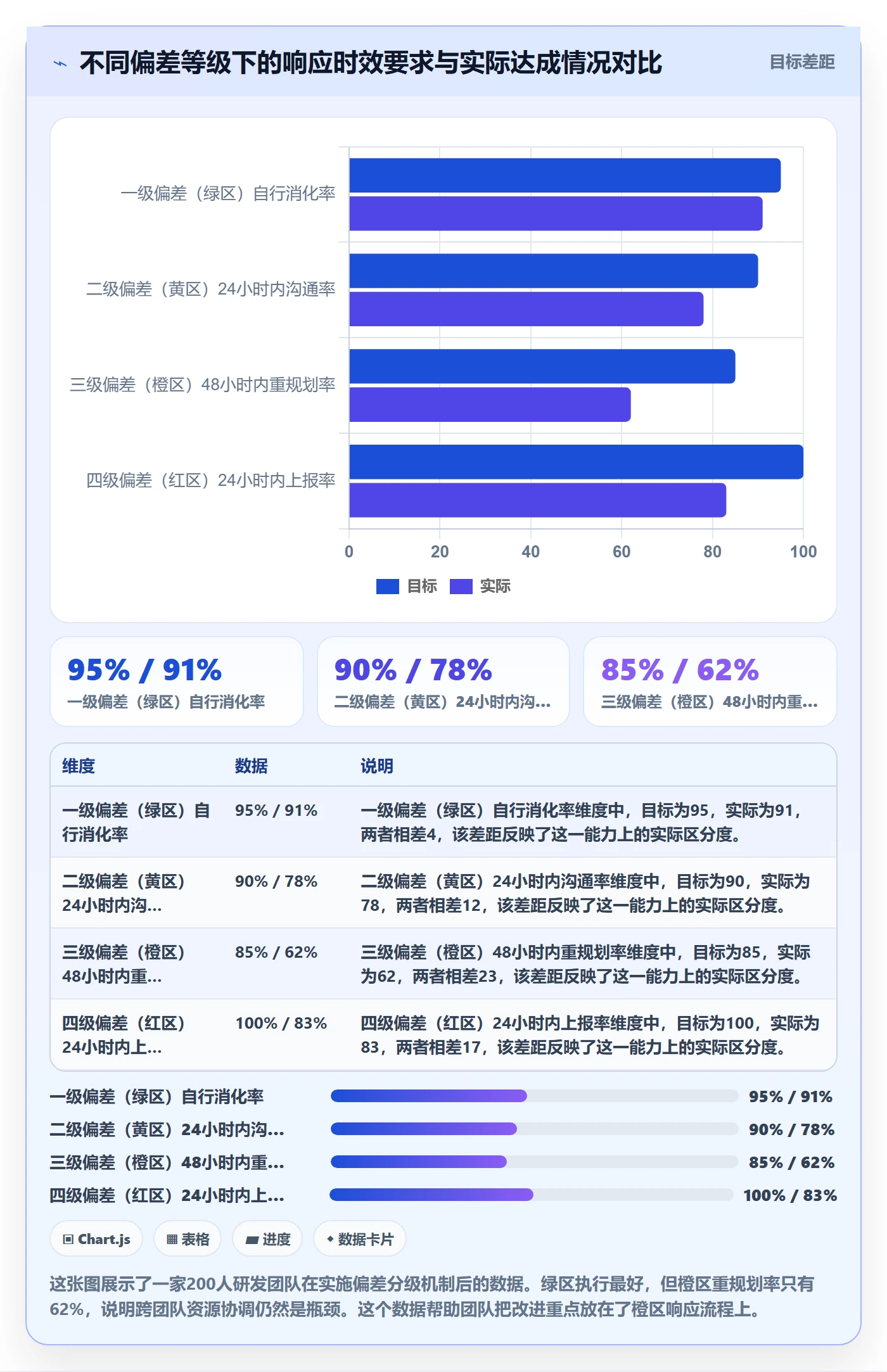 动态管理指南:企业管理者如何做好进度跟踪,实操方法全流程