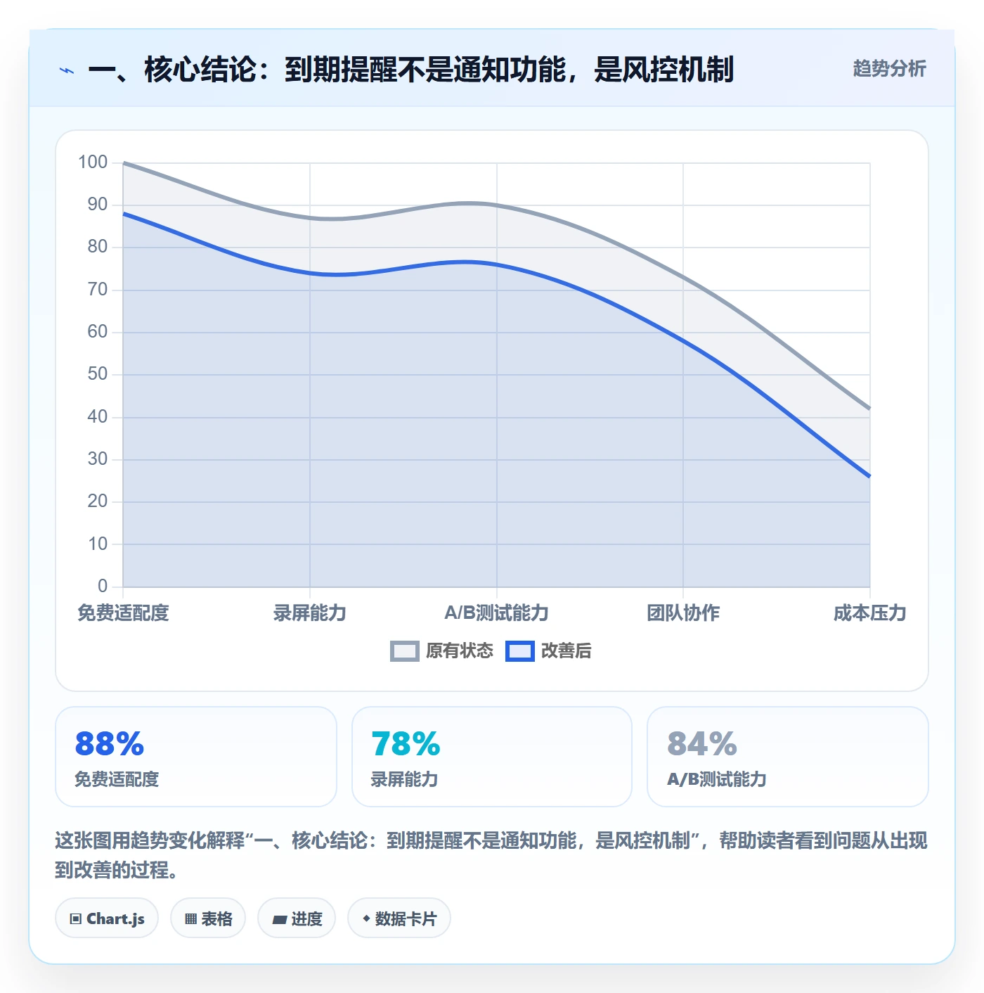 任务提醒到期提醒教程：企业管理者风险控制，避坑指南