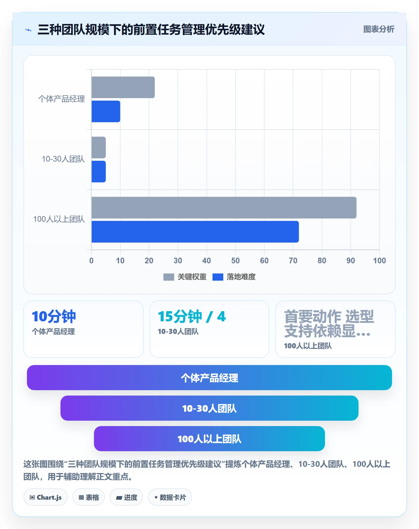 前置任务流程与规范：产品经理任务依赖实操方法关键指标