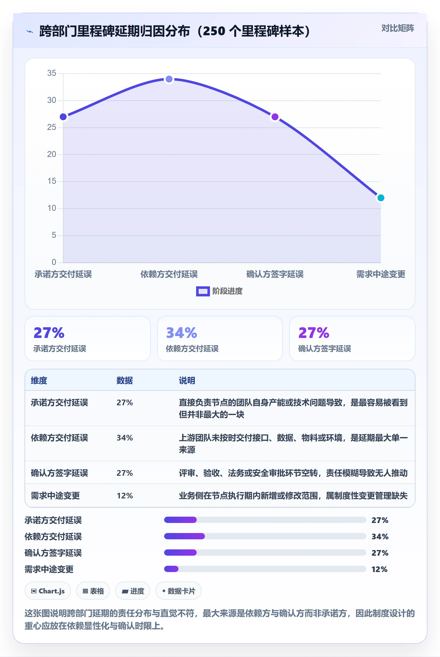 节点延期管理指南：跨部门团队如何做好里程碑，制度设计全流程