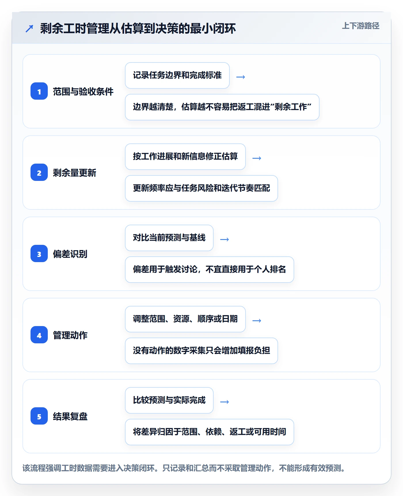 剩余工时落地方案：项目负责人开展工时管理的入门指南案例解析