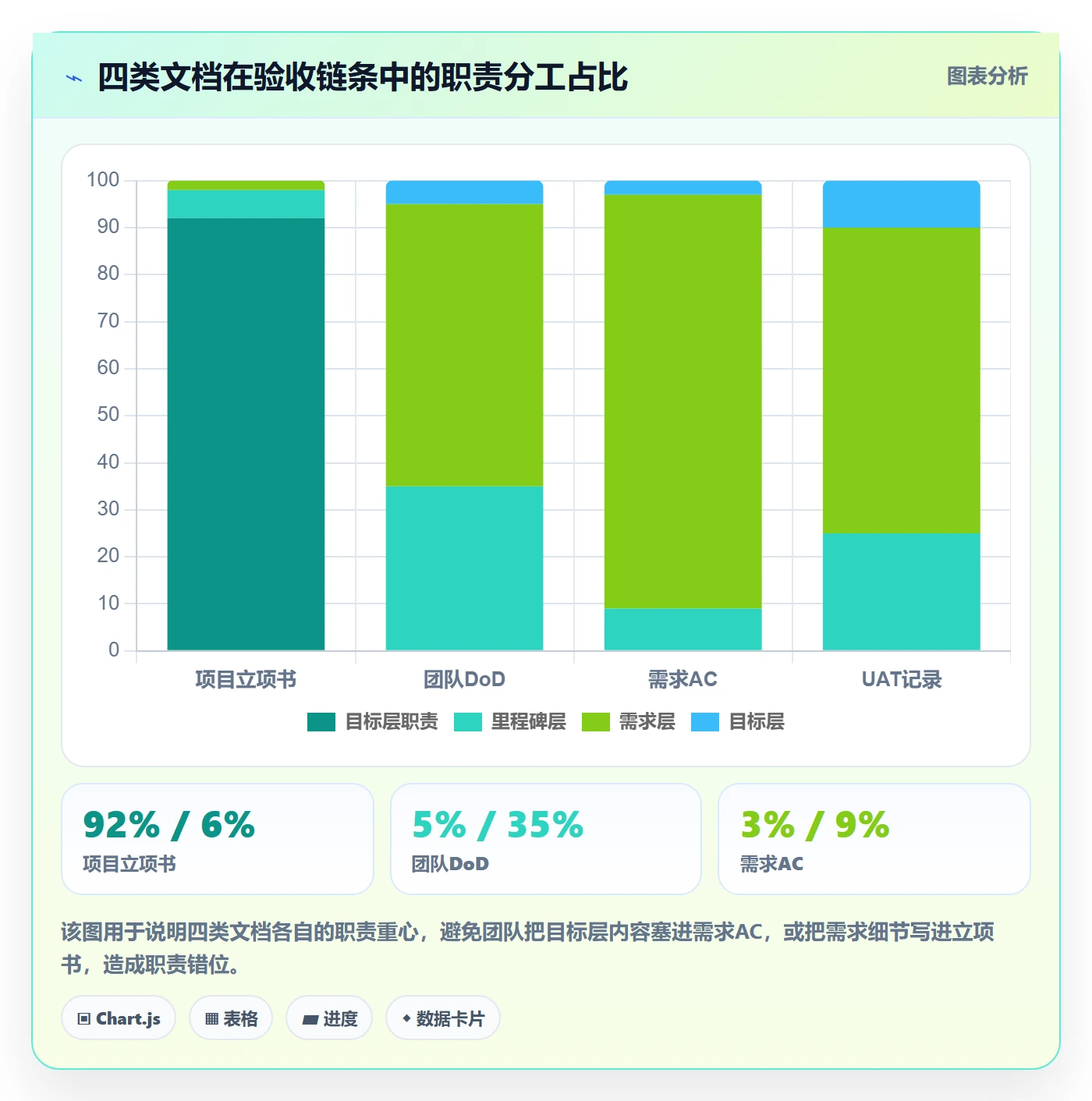 验收标准怎么做?研发团队入门指南:项目目标从0到1