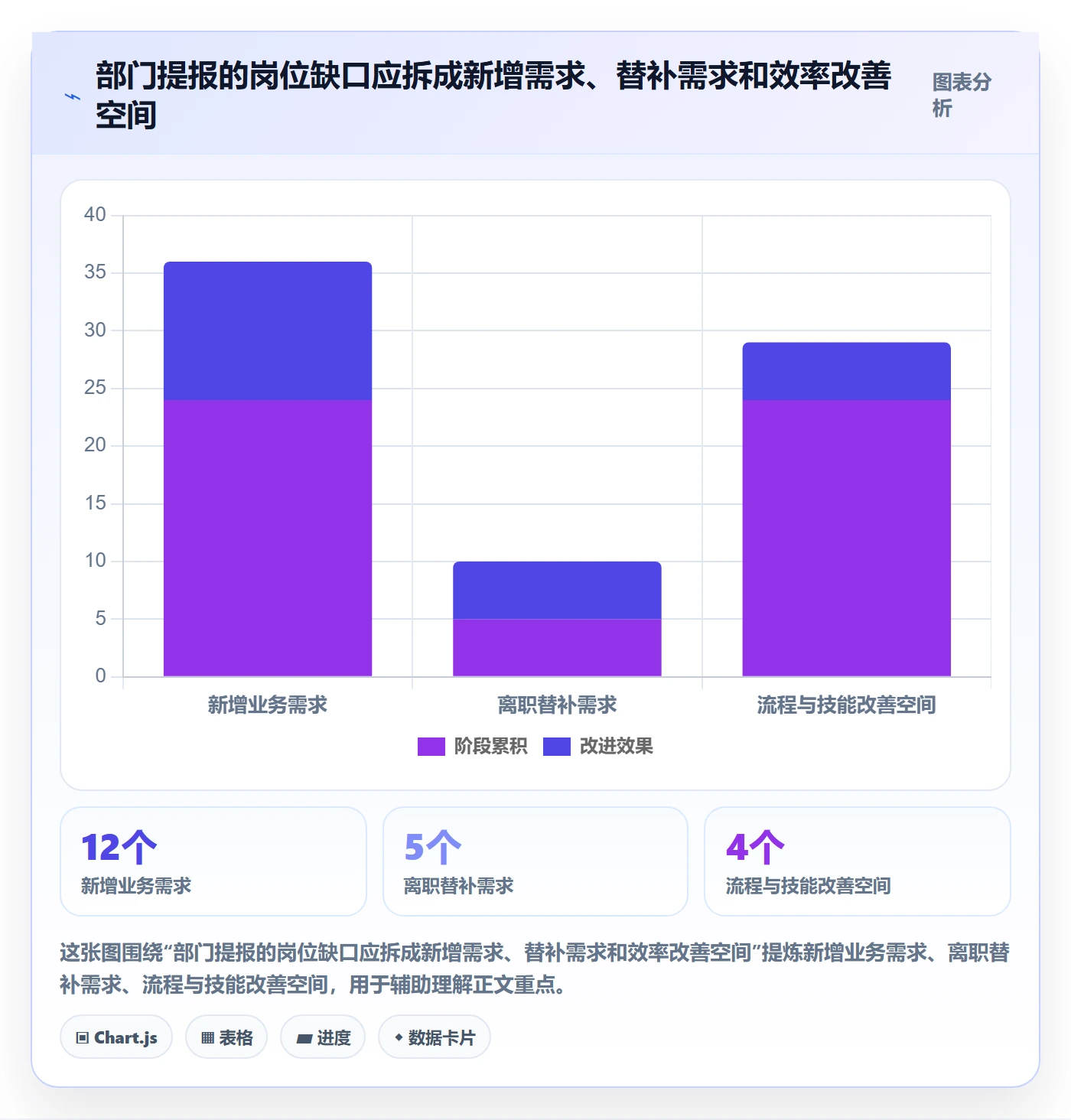 人力规划实操方法:企业管理者提升人力资源计划效率的最佳实践方法与模板