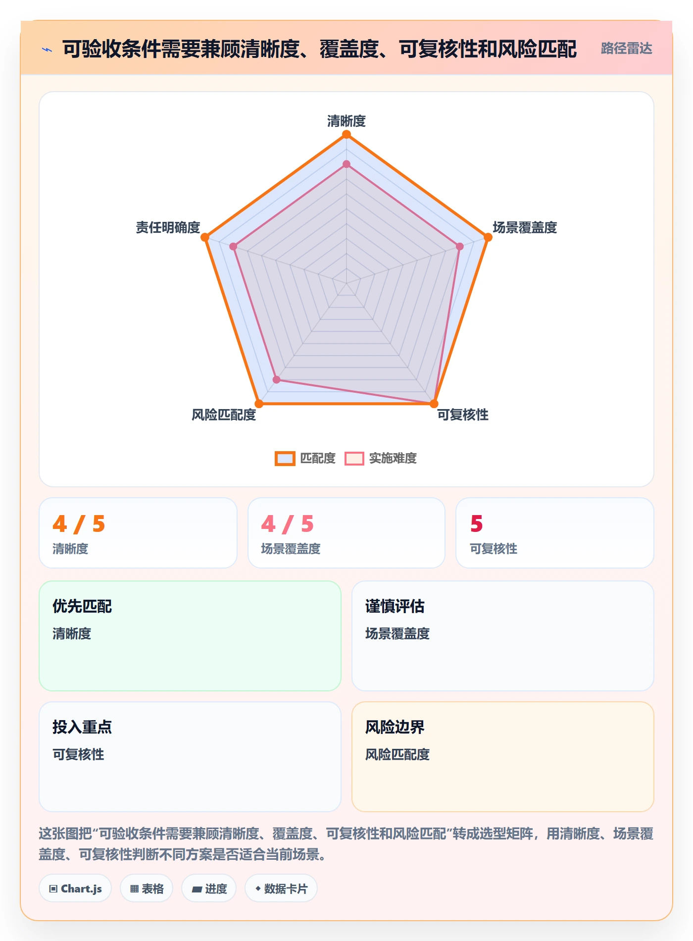产品需求验收条件教程:项目经理制度设计,避坑指南
