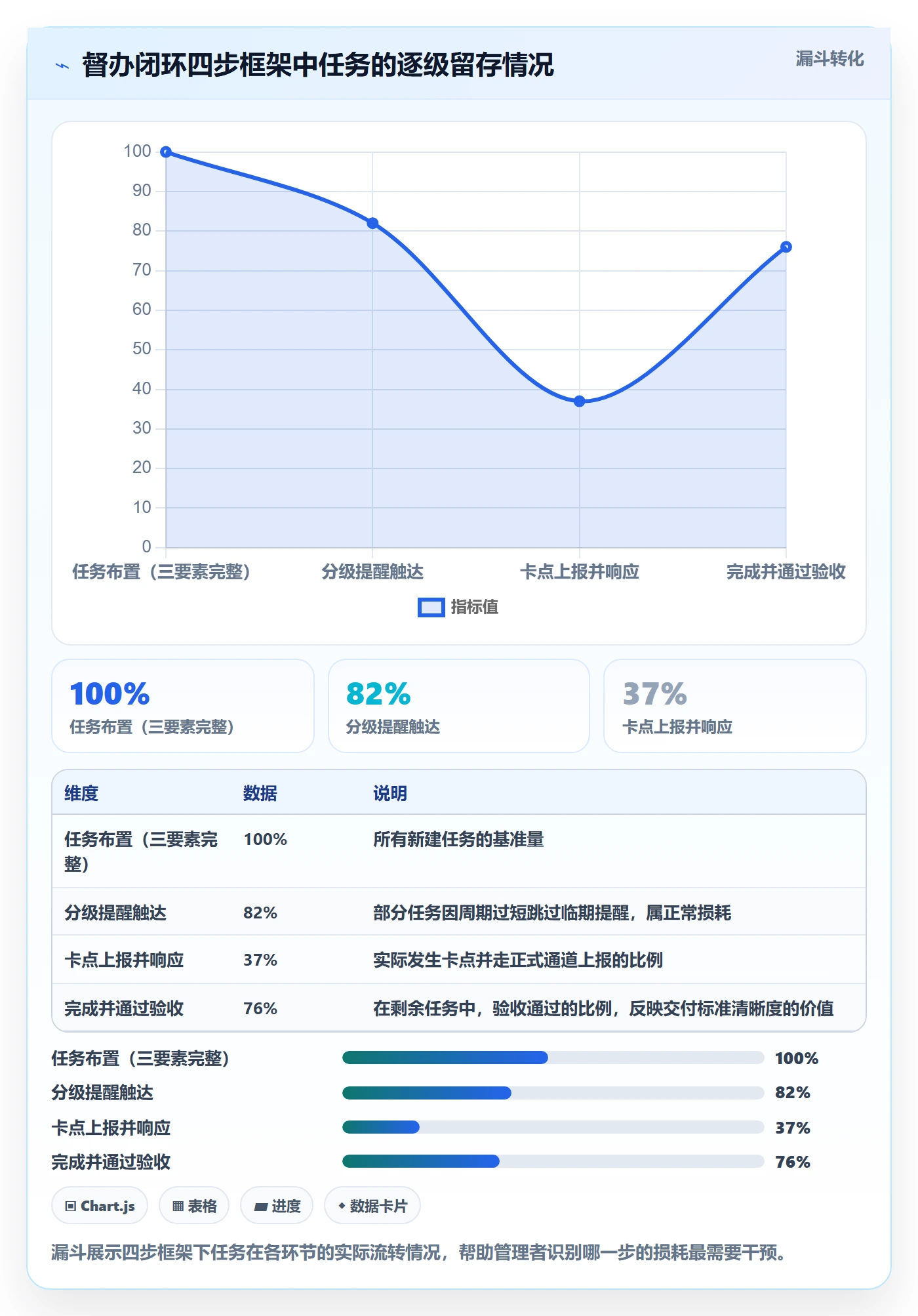 任务提醒如何做好督办?管理层落地方案与操作步骤