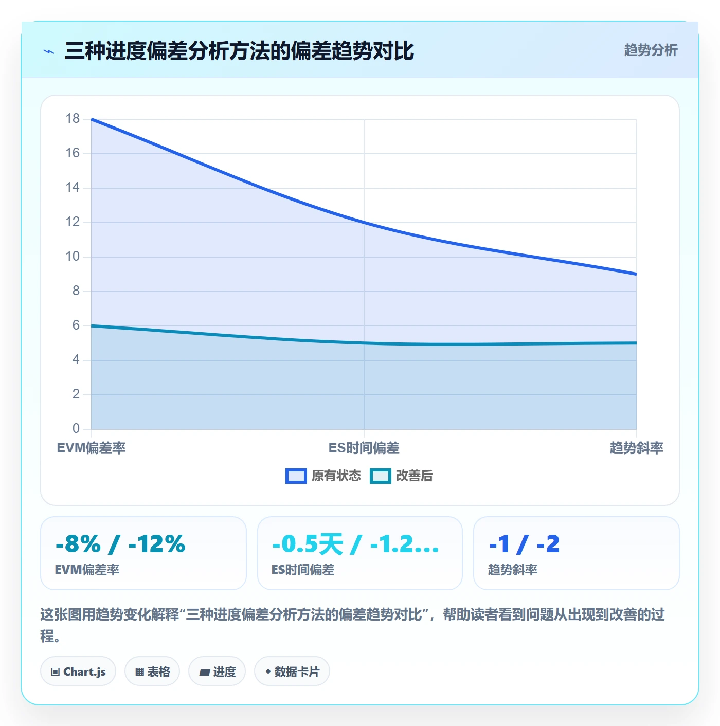 进度偏差实操方法：产品经理提升进度管理效率的数据分析方法与模板