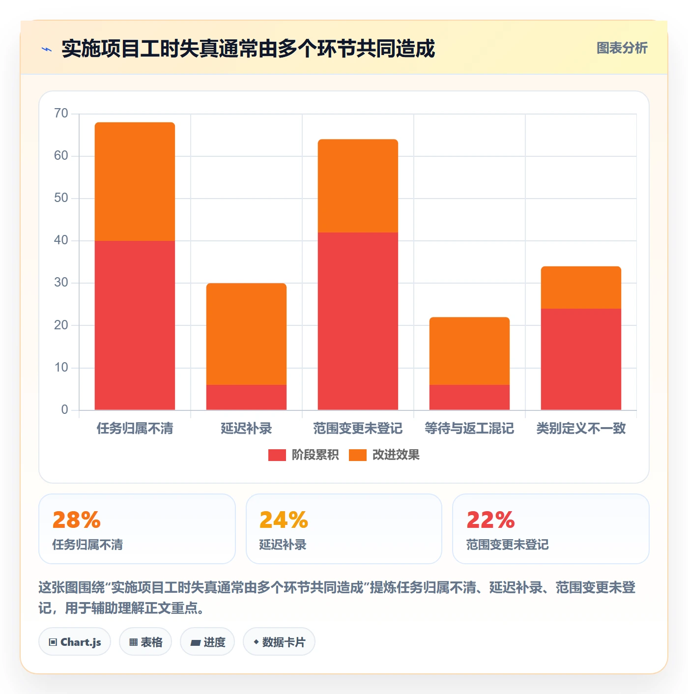 工时管理工时统计教程：实施团队数据分析，避坑指南