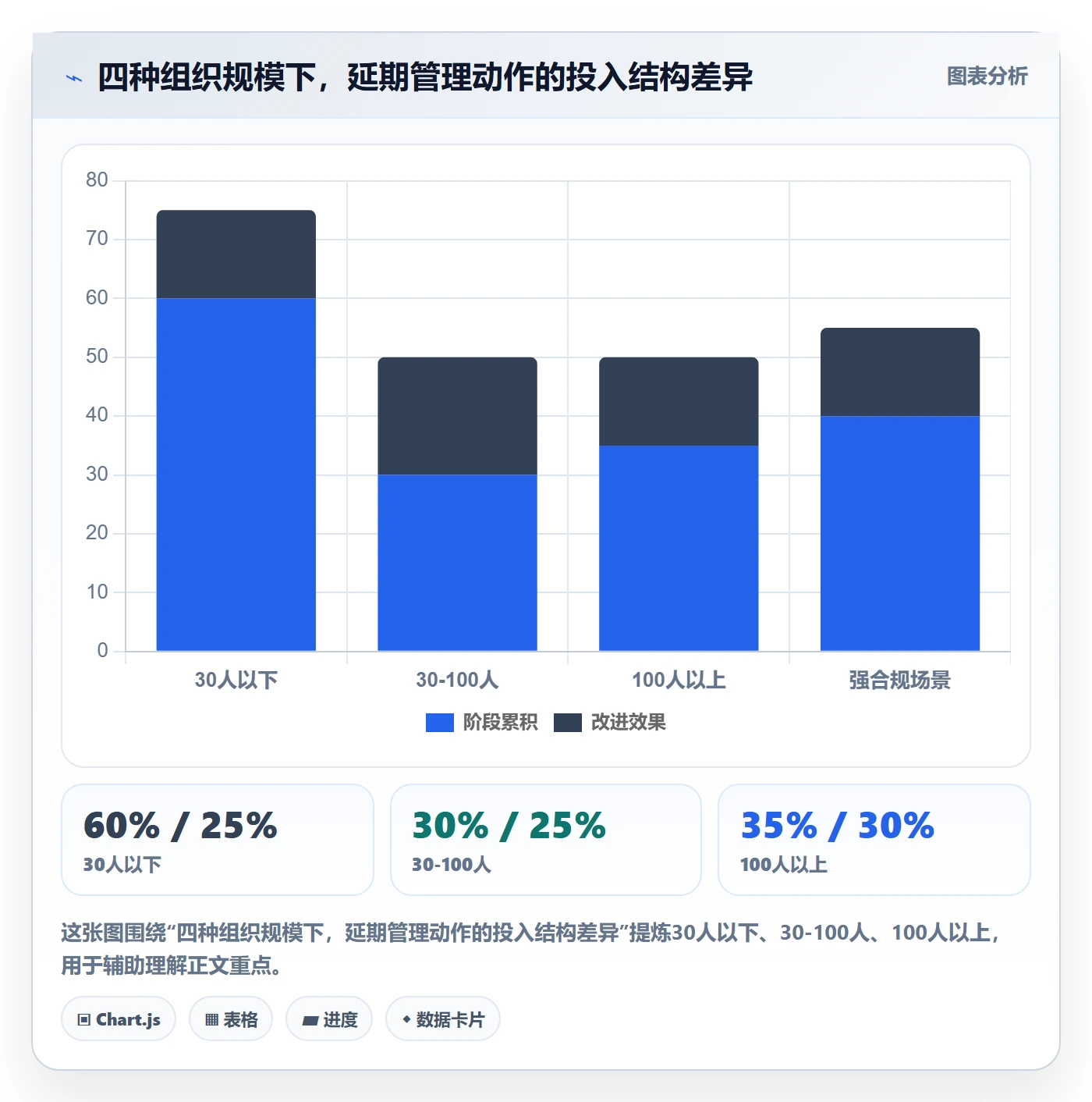 延期流程与规范:项目经理任务执行数据分析关键指标