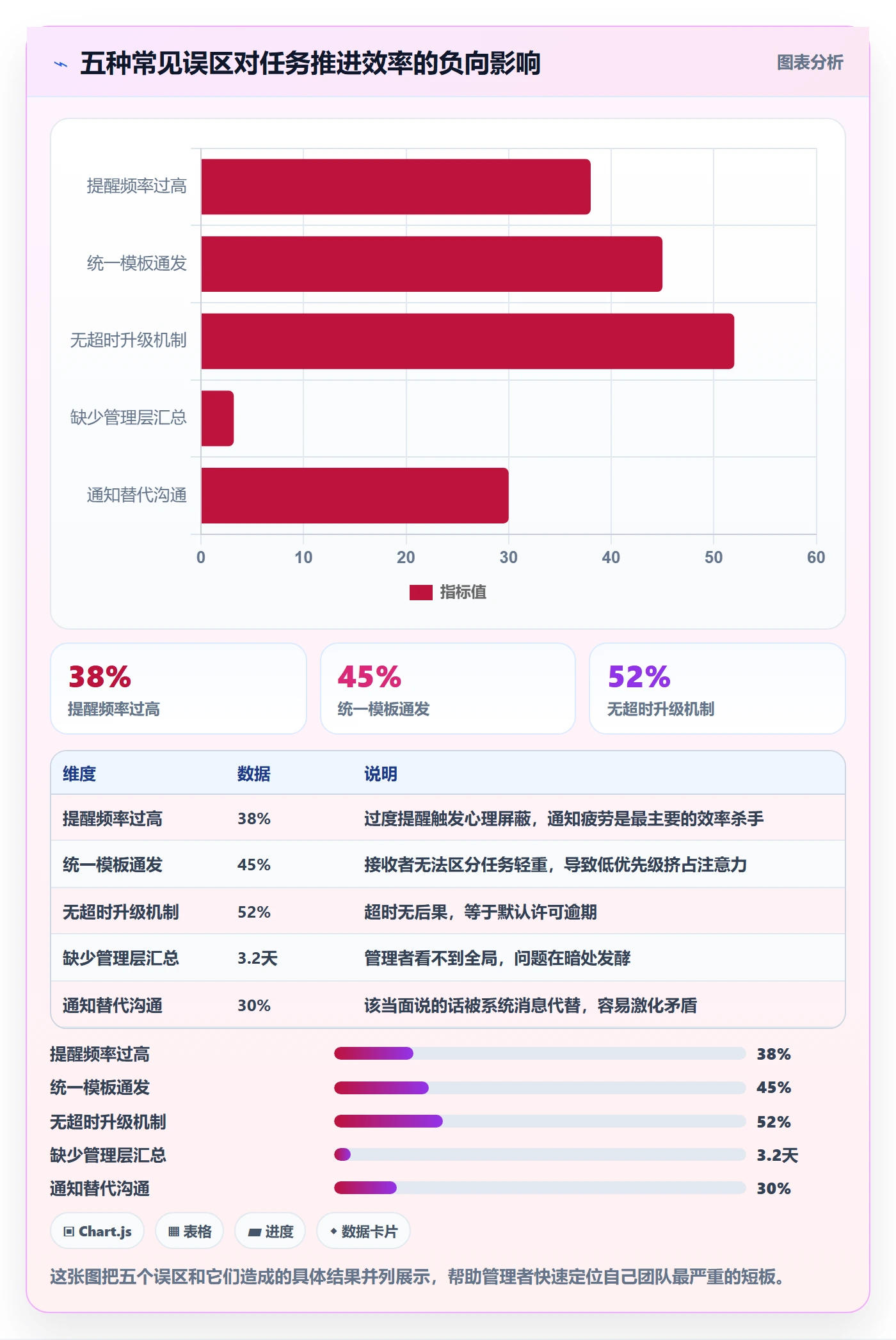 任务提醒如何做好消息通知?管理层效率提升与操作步骤