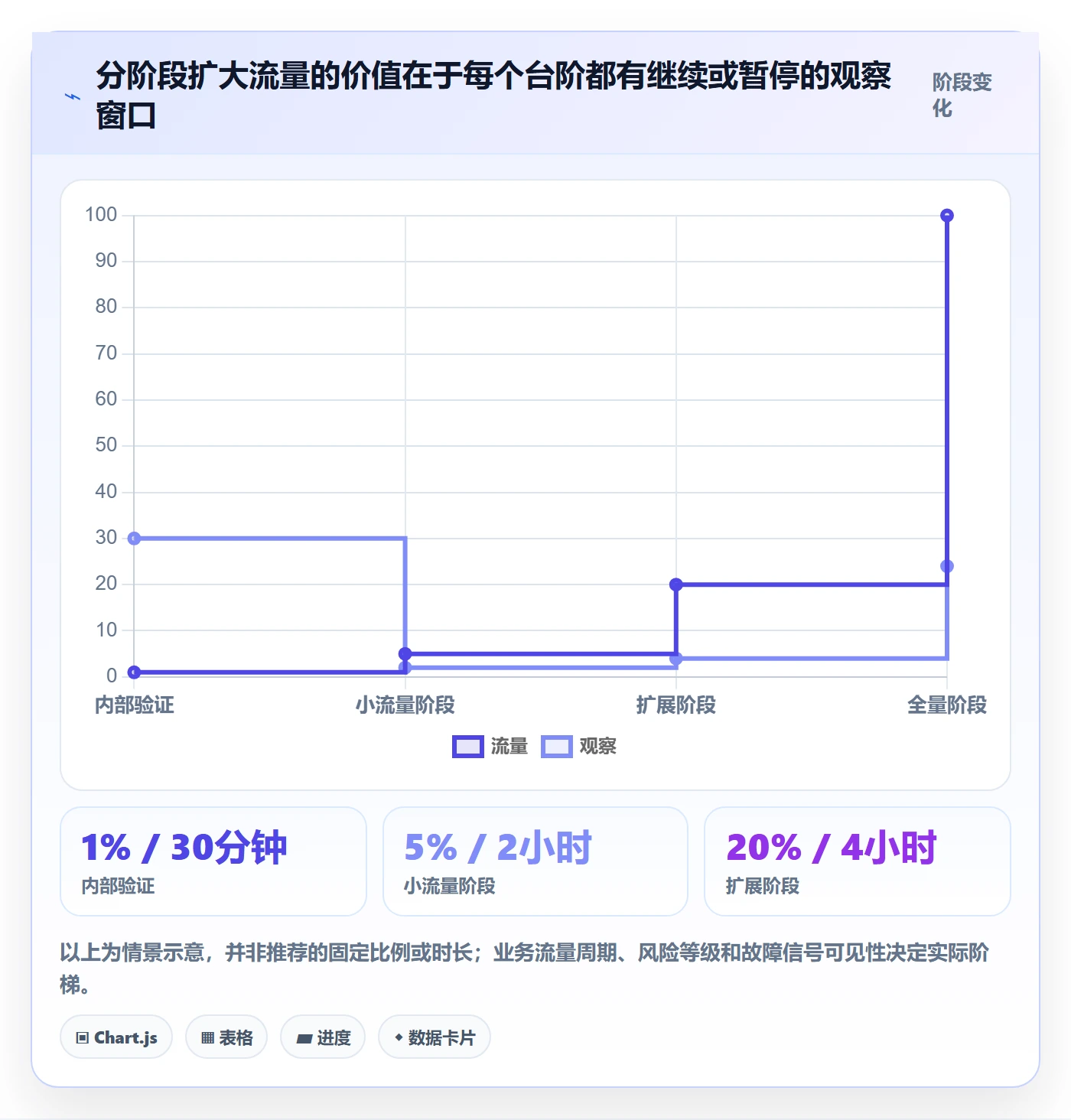 上线计划流程与规范：跨部门团队发布管理数据分析关键指标