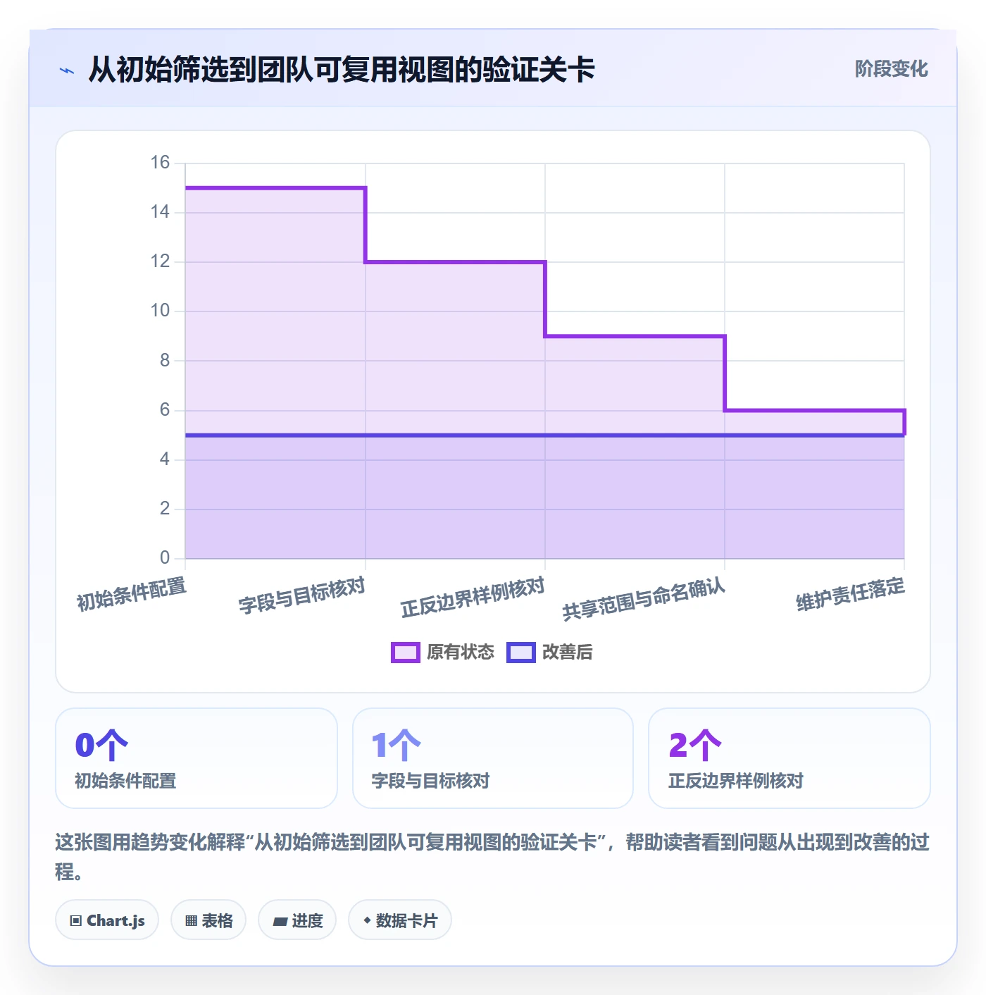 列表视图如何做好筛选?项目成员最佳实践与操作步骤