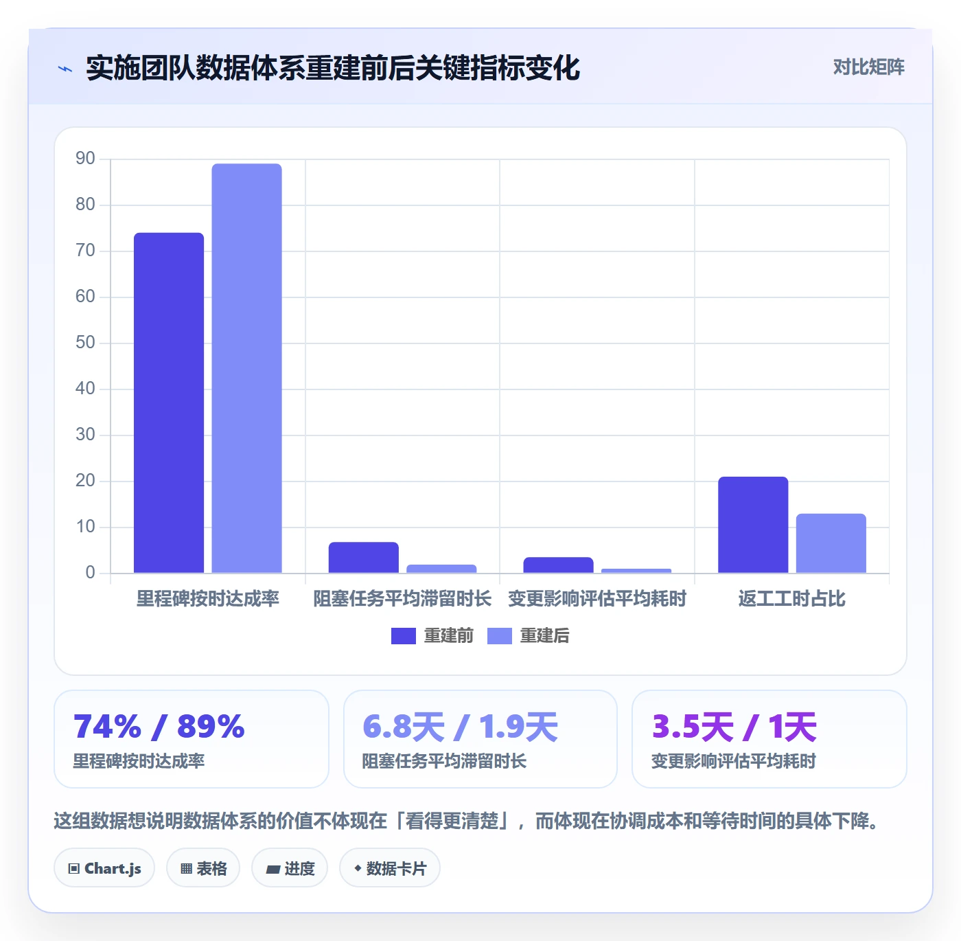 实施计划怎么做?实施团队数据分析:项目规划从0到1