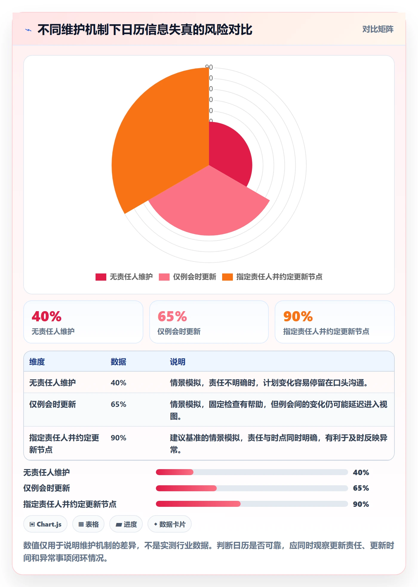 日历视图日视图全流程:PMO入门指南与一文讲清