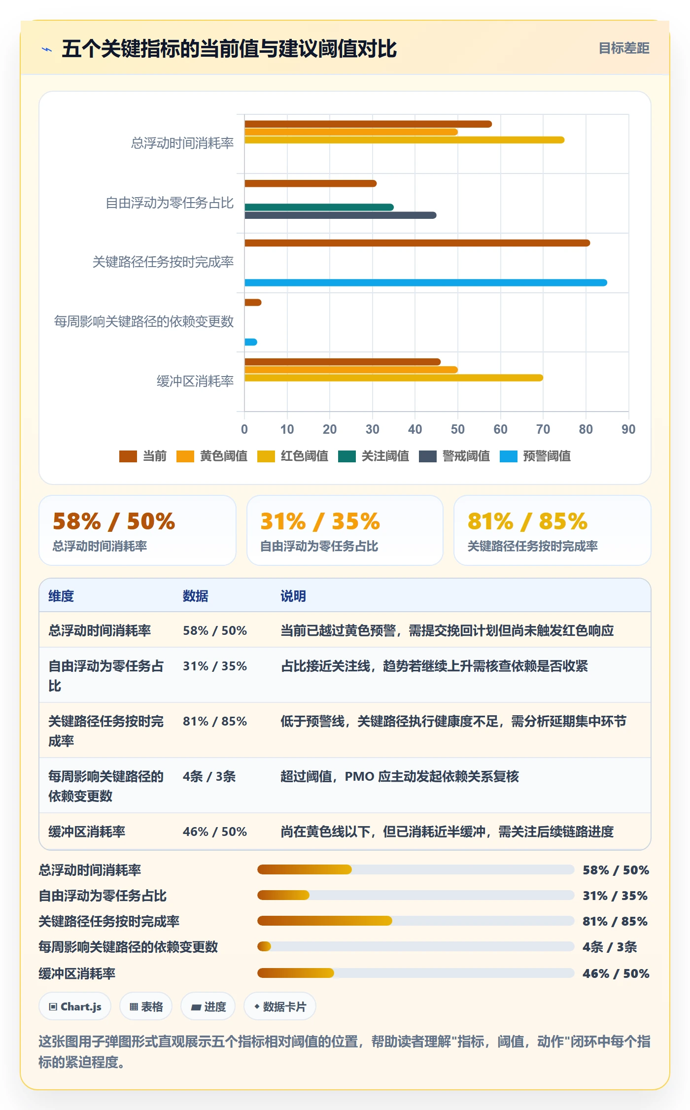 关键路径流程与规范：PMO任务依赖入门指南关键指标