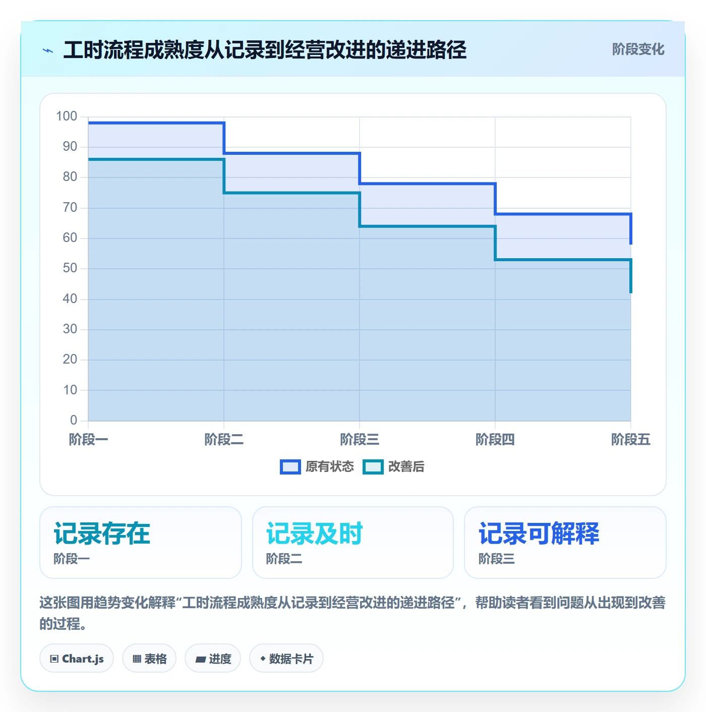 项目工时管理方法大全:实施团队工时表流程优化落地清单