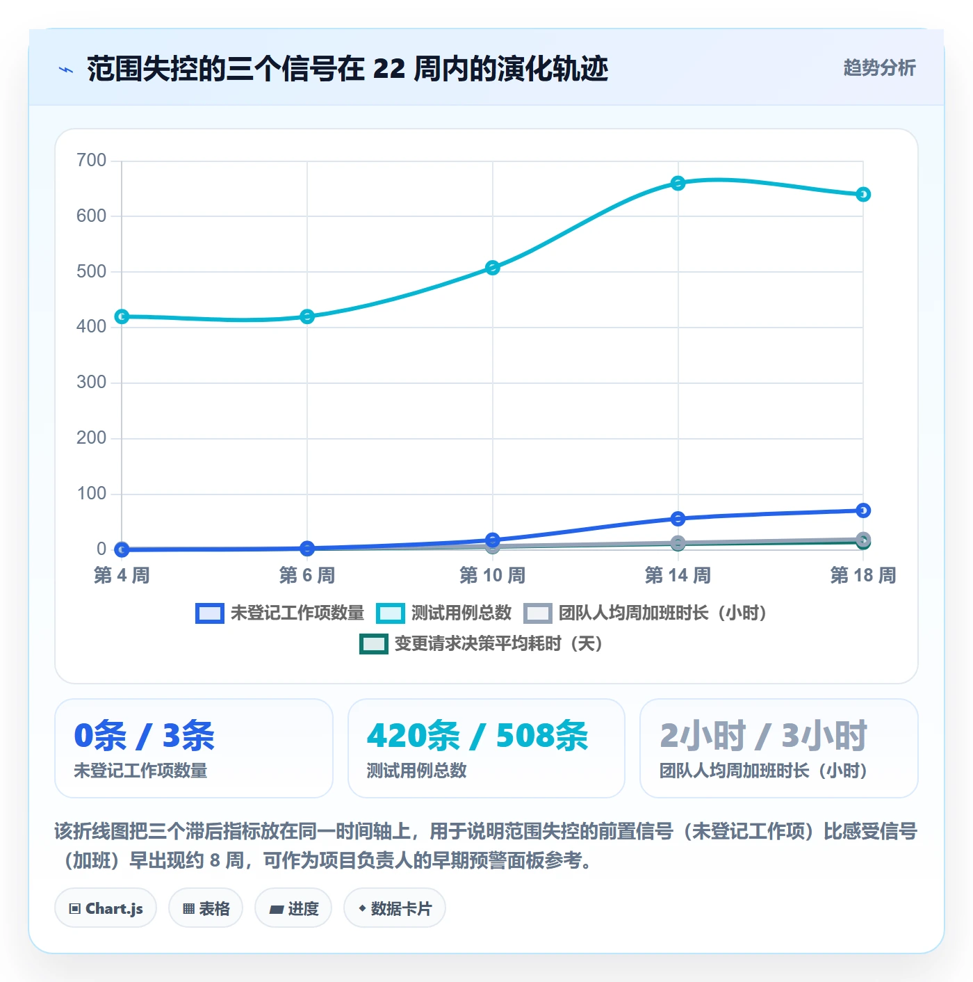 项目范围Scope教程:项目负责人流程优化,避坑指南
