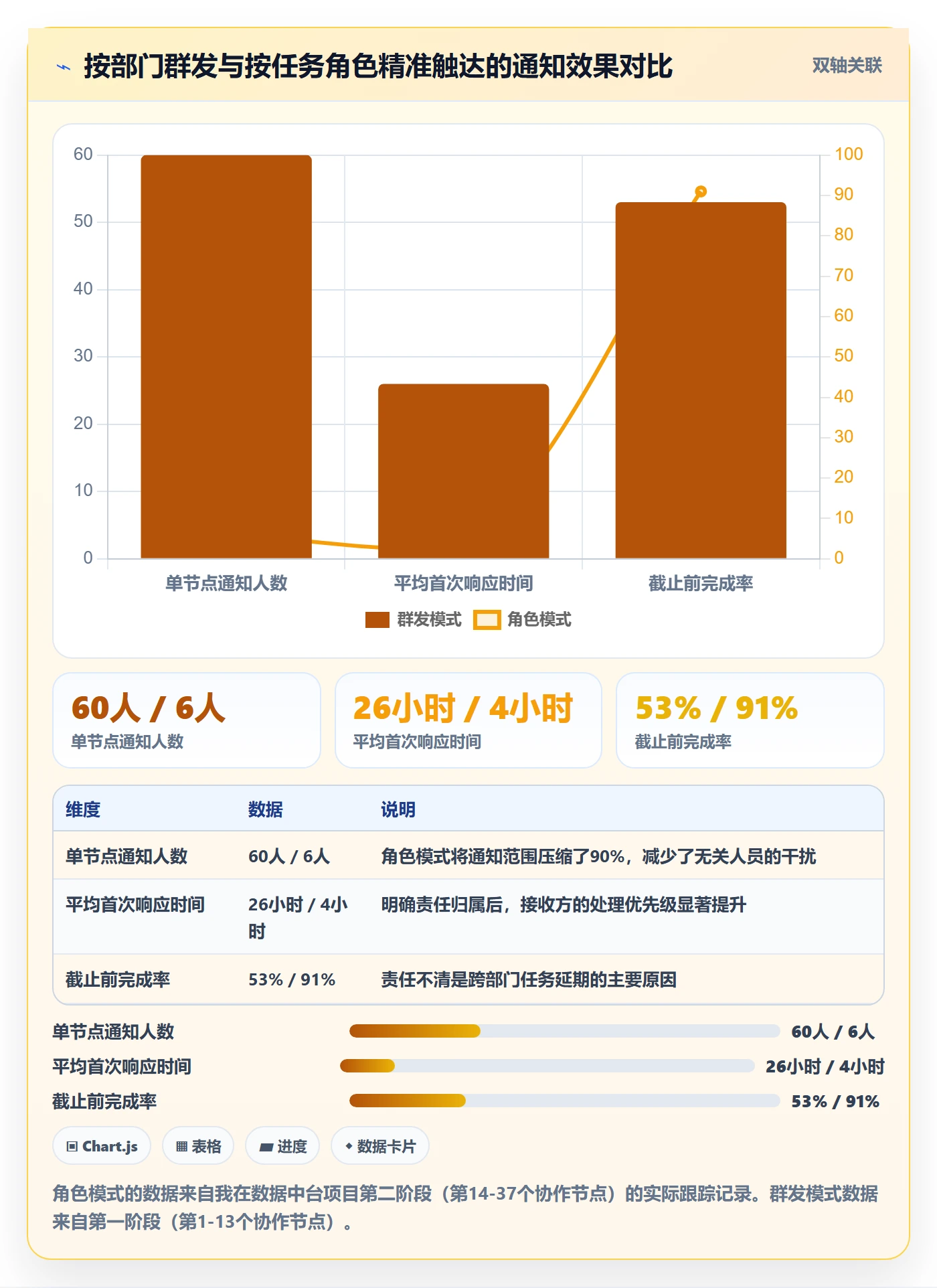 消息通知管理指南:跨部门团队如何做好任务提醒,实操方法全流程