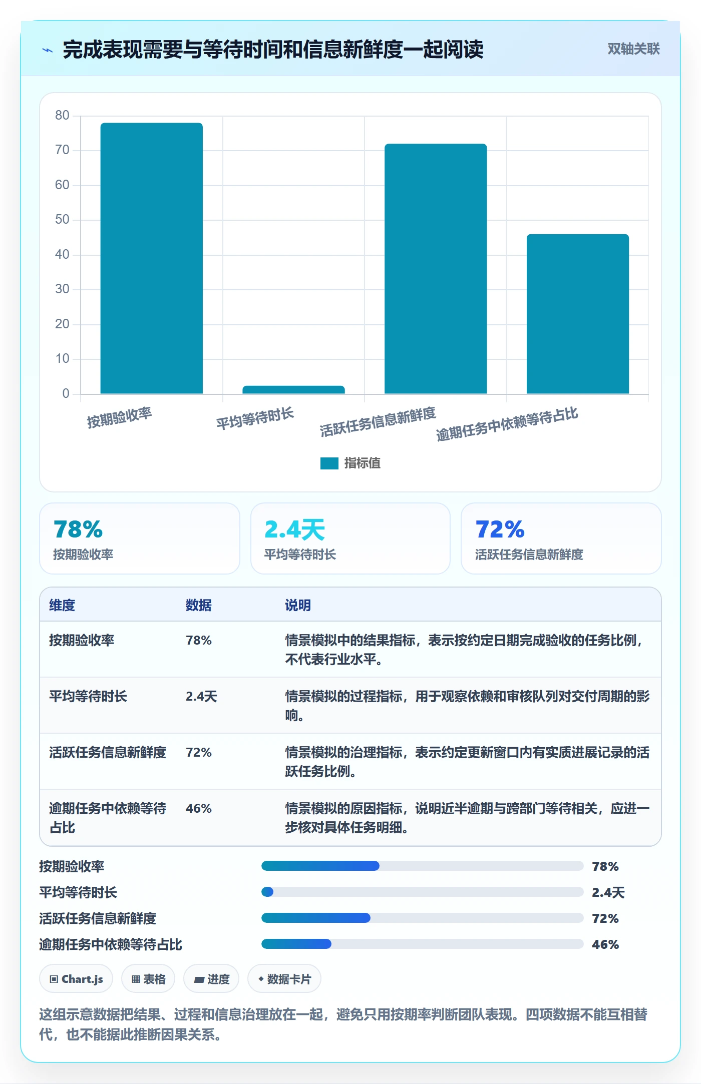 任务列表流程与规范:跨部门团队列表视图实操方法关键指标
