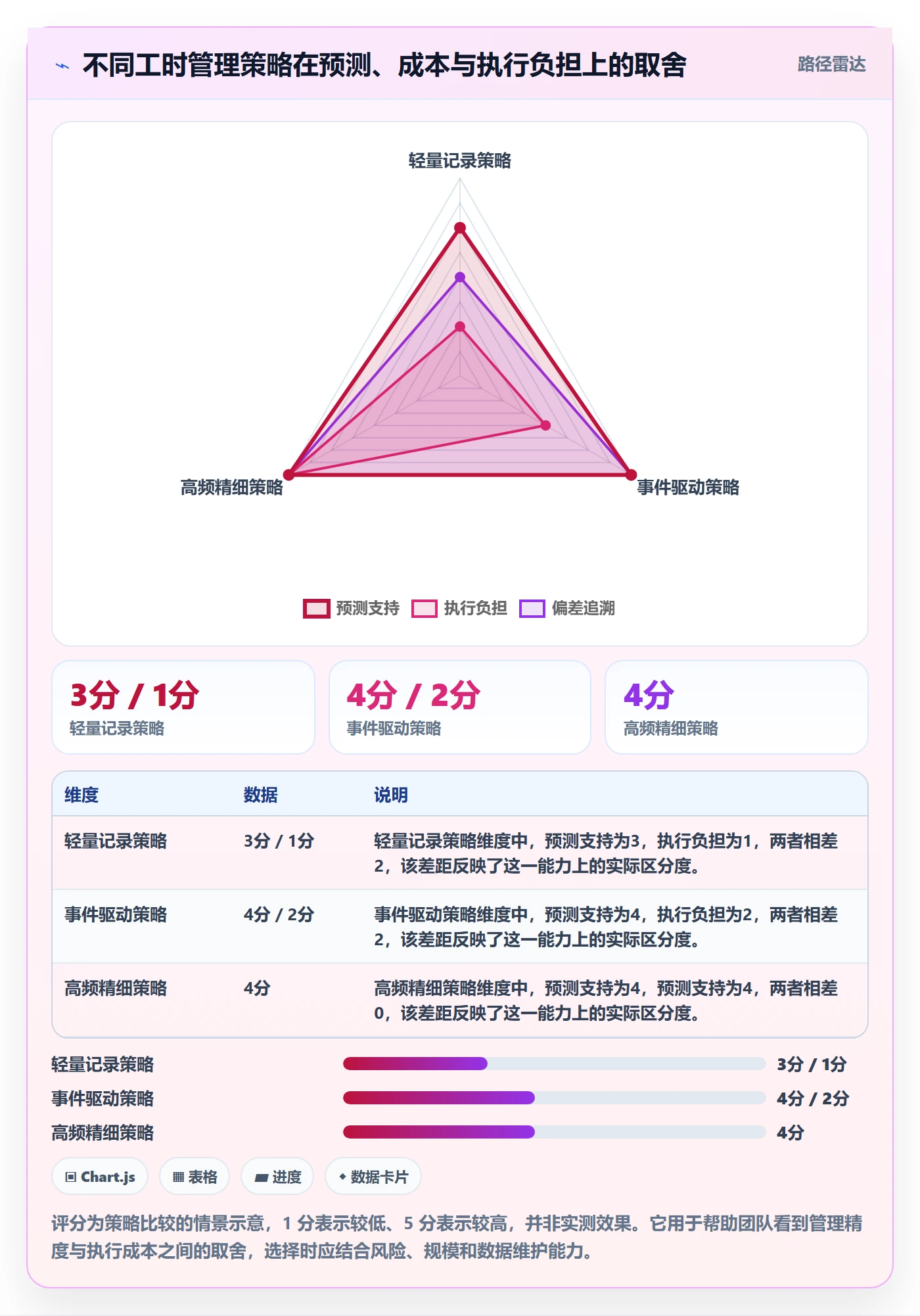 工时管理剩余工时全流程:研发团队实操方法与一文讲清