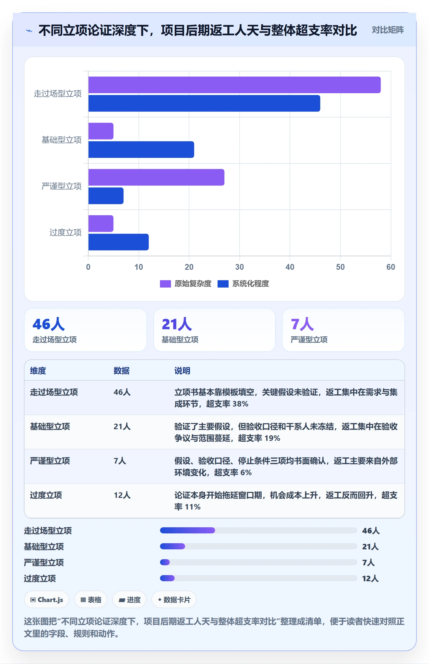 项目负责人管理方法大全：项目负责人项目立项入门指南落地清单
