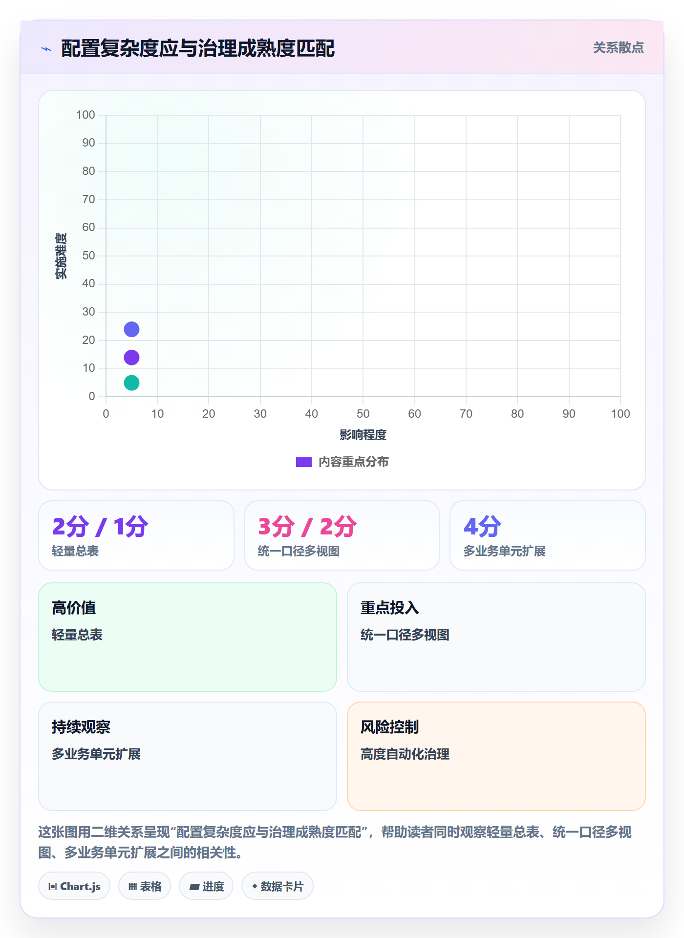 自定义列管理方法大全：PMO列表视图实操方法落地清单