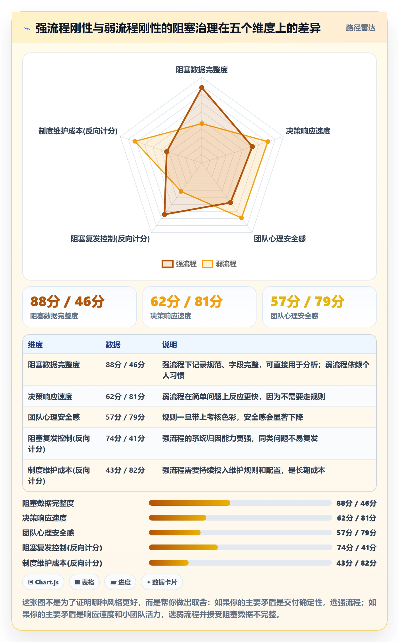 任务执行阻塞教程:项目经理制度设计,避坑指南