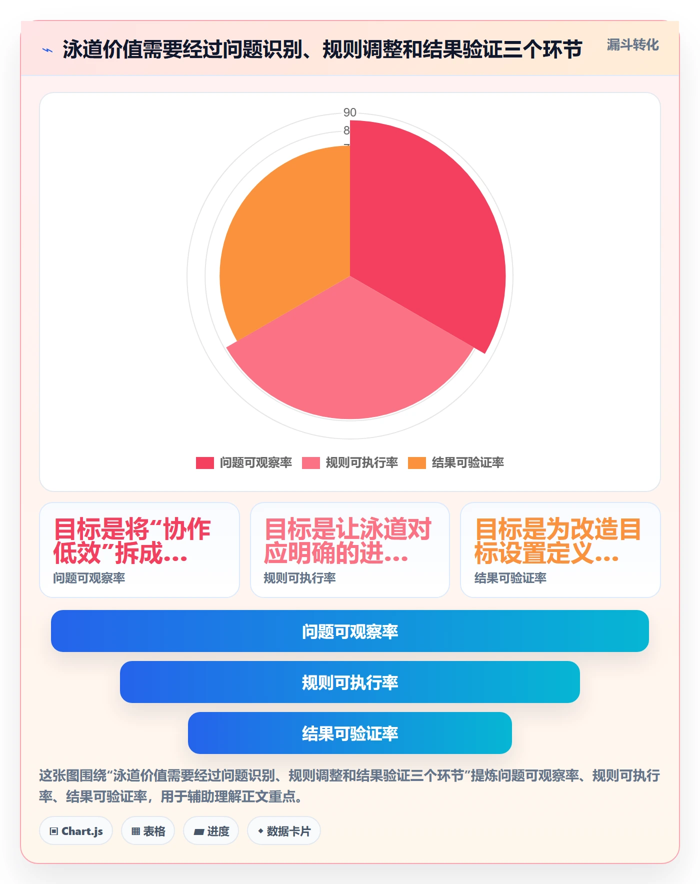 泳道落地方案：产品经理开展看板的流程优化案例解析