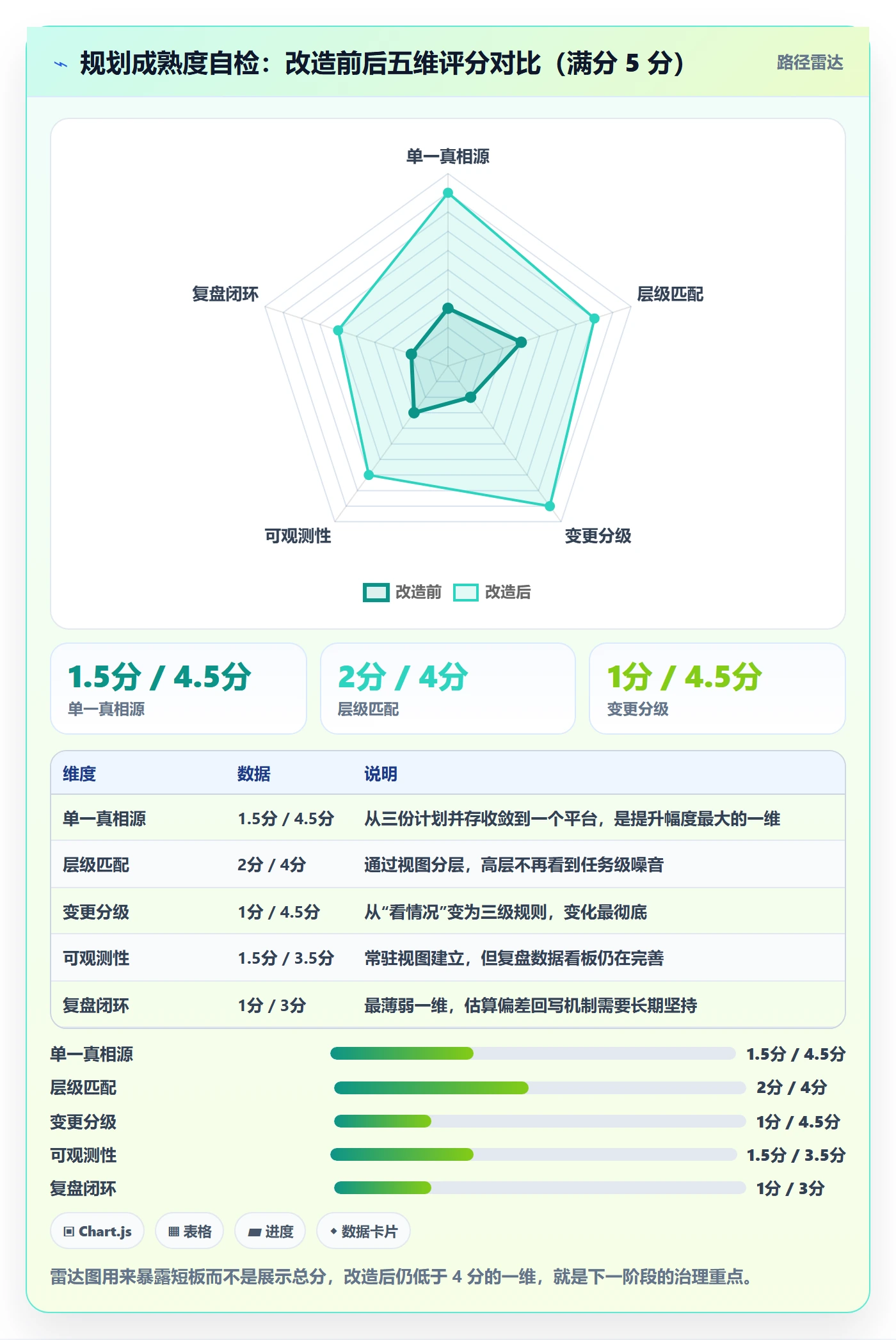 工作计划落地方案:项目经理开展项目规划的效率提升案例解析