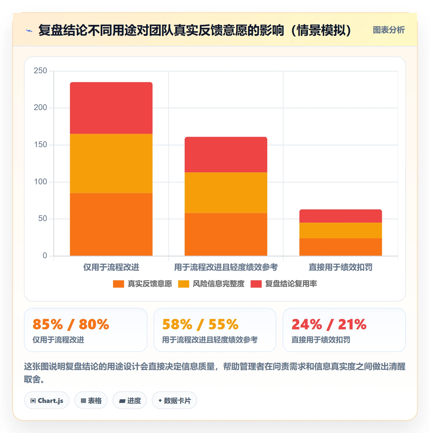 目标拆解落地方案:企业管理者开展项目目标的制度设计案例解析