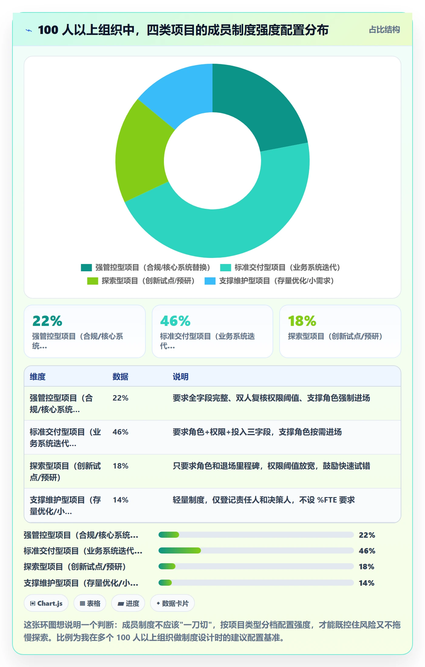 项目成员怎么做?项目成员制度设计:项目立项从0到1