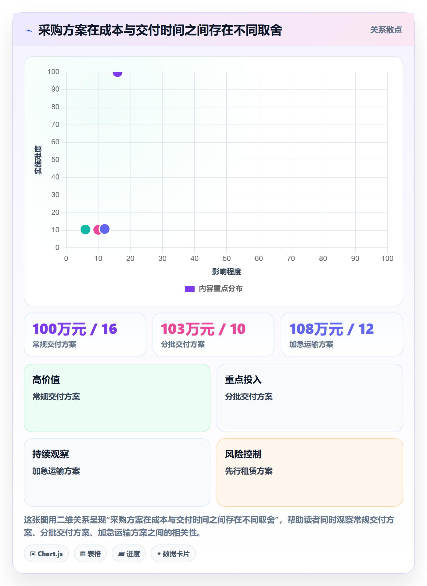 采购成本最佳实践：项目经理成本管理最佳实践，常见问题