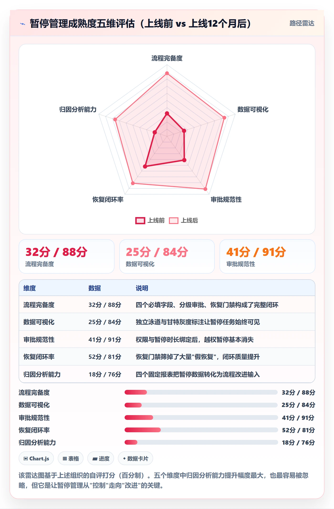 暂停管理指南:PMO如何做好任务执行,协同管理全流程