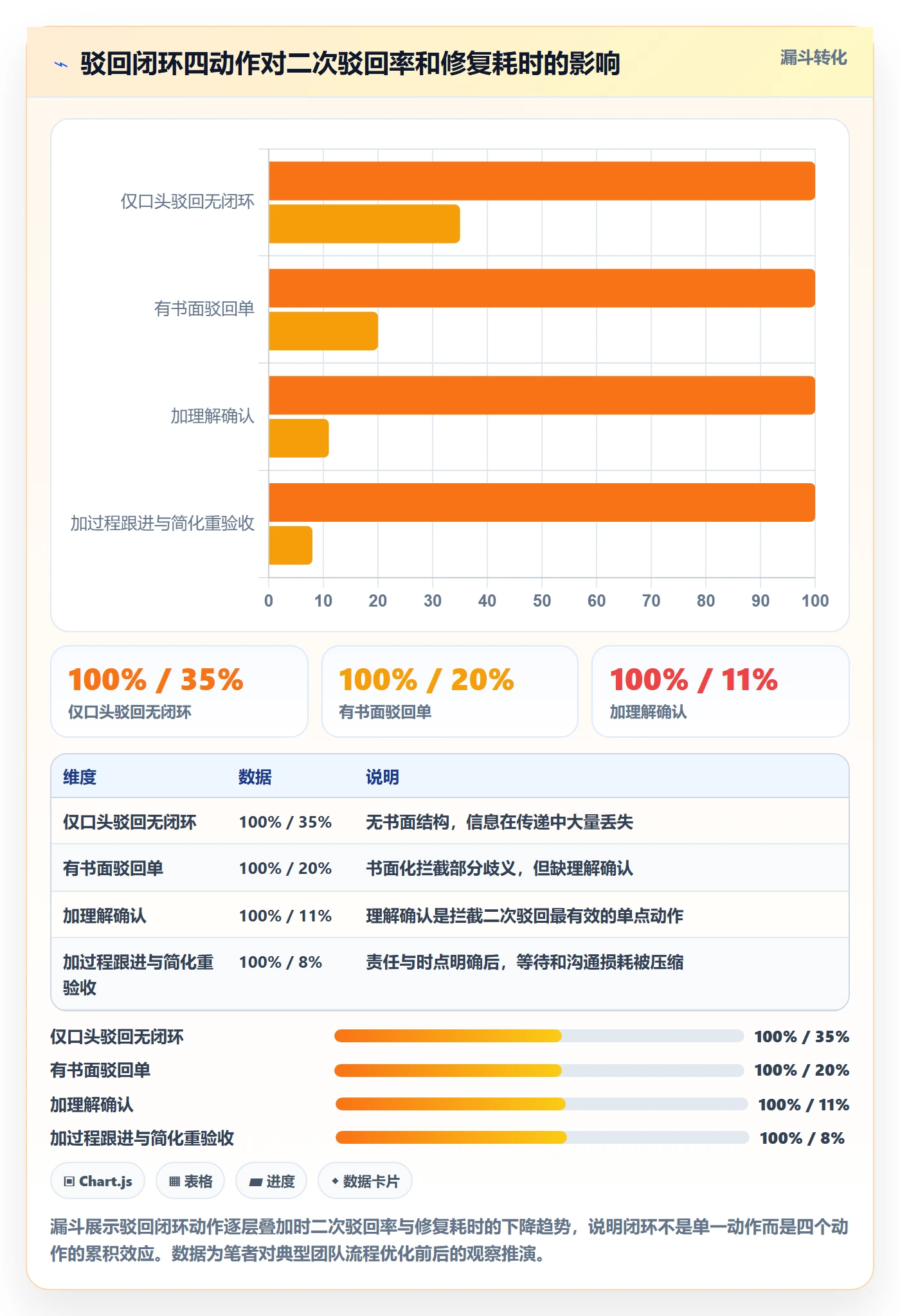 驳回管理指南:跨部门团队如何做好任务验收,最佳实践全流程
