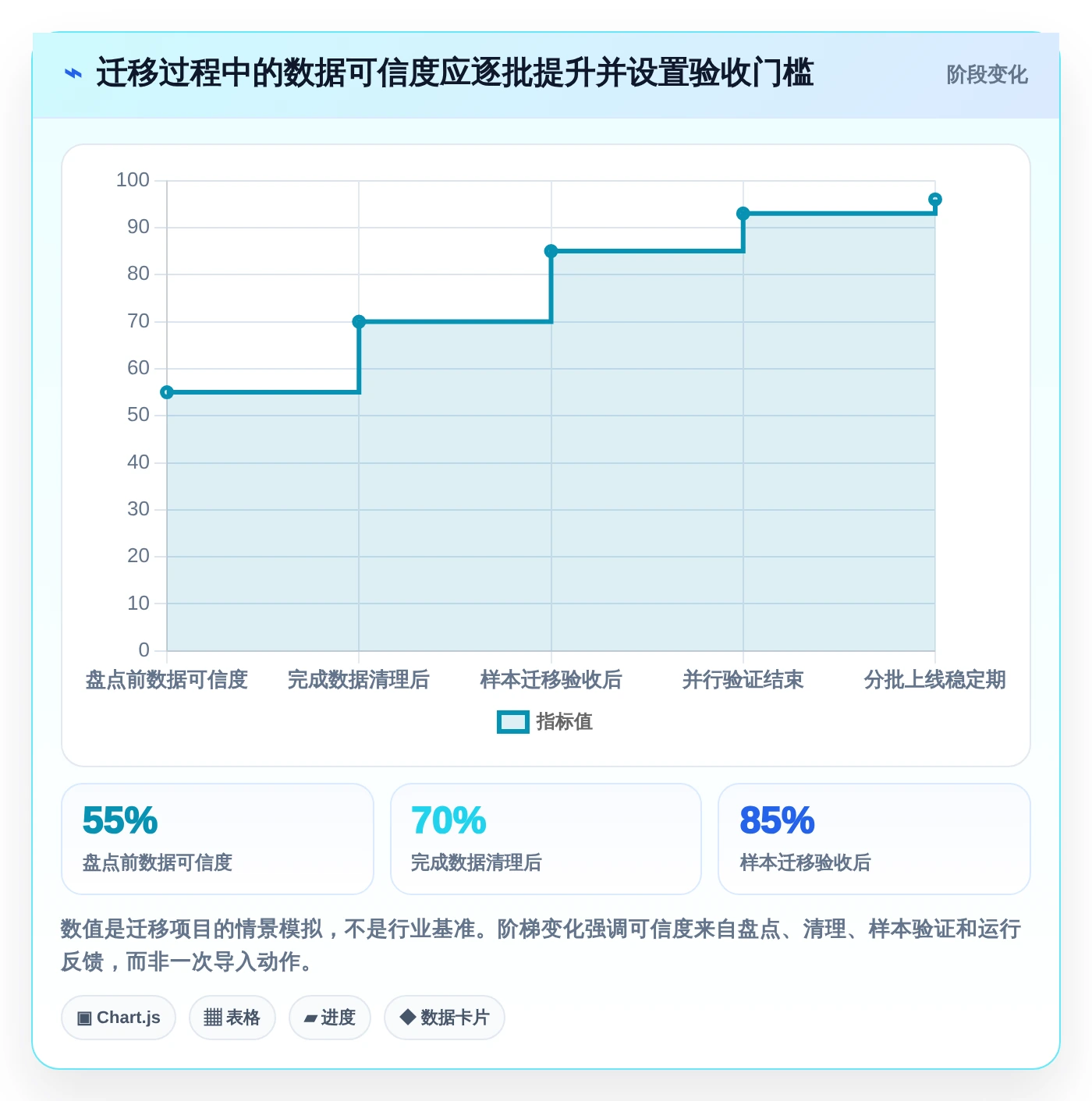 效率提升必备:2026年最受欢迎的5大项目集管理工具推荐