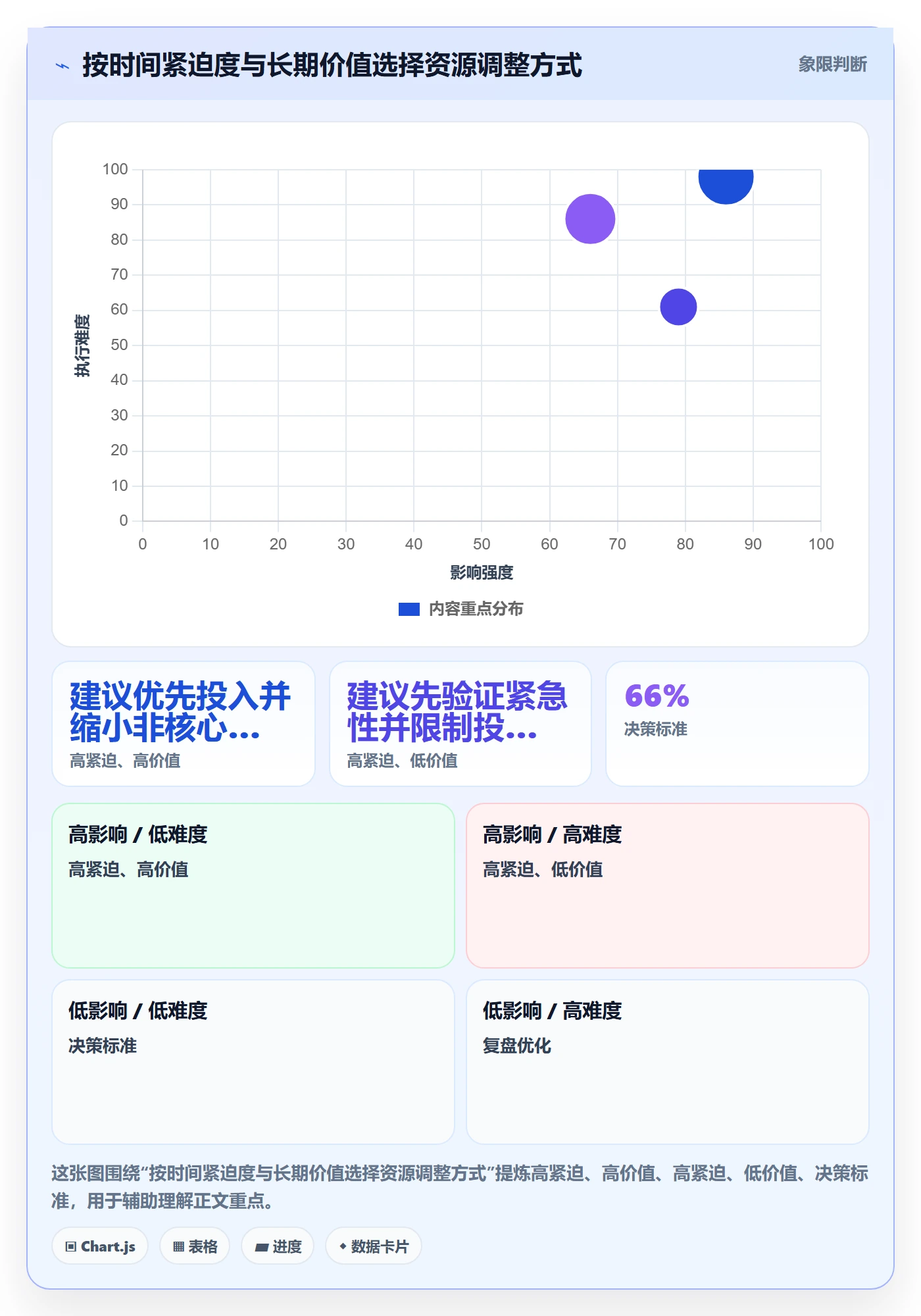 超负荷最佳实践:企业管理者资源负载实操方法,常见问题