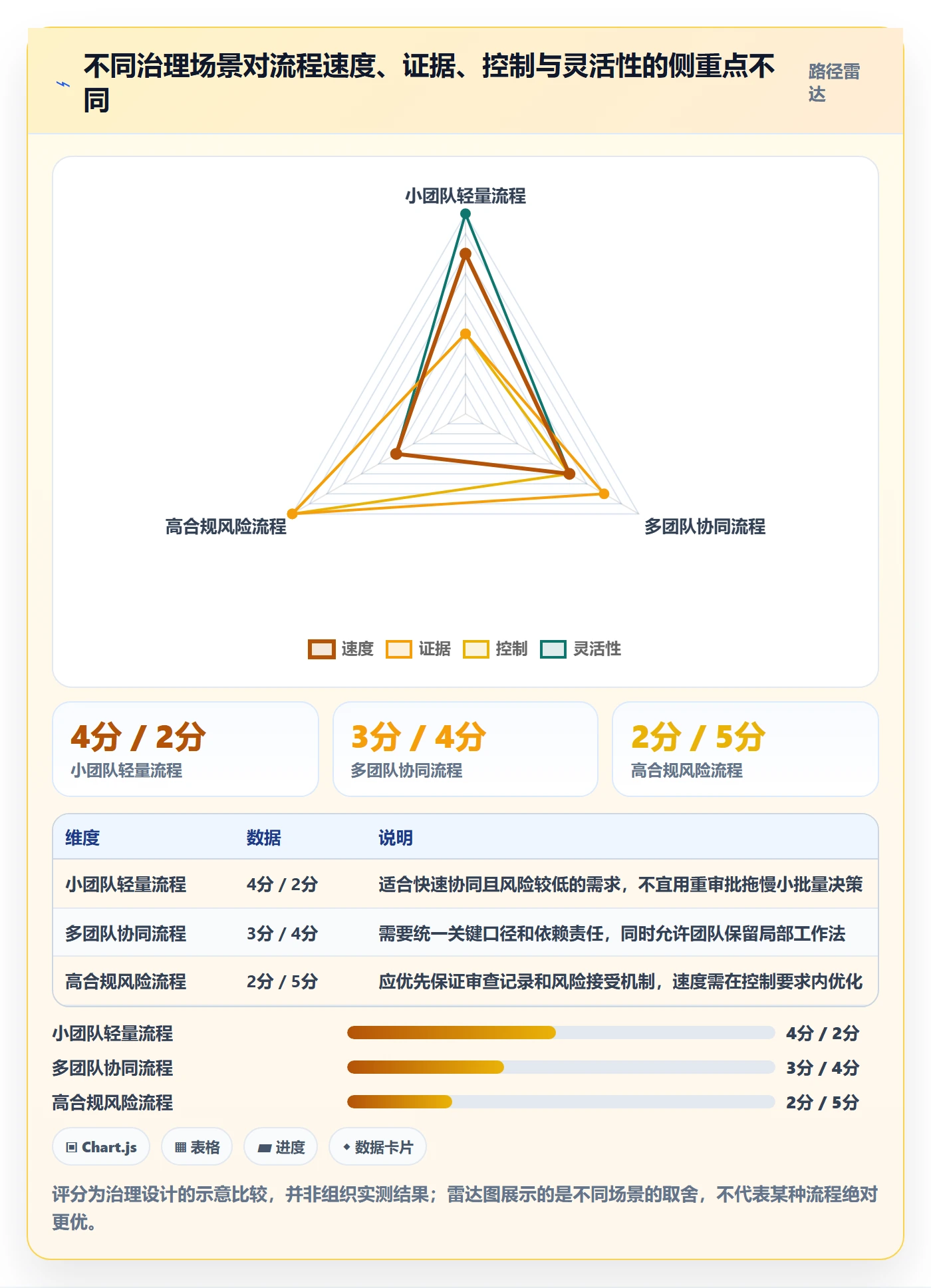 需求状态管理指南：企业管理者如何做好需求管理，协同管理全流程