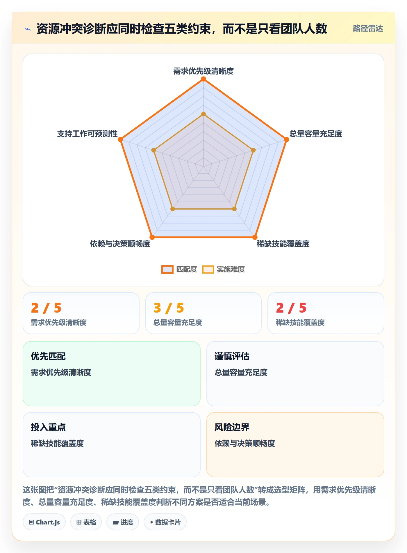 产能实操方法：管理层提升资源负载效率的落地方案方法与模板