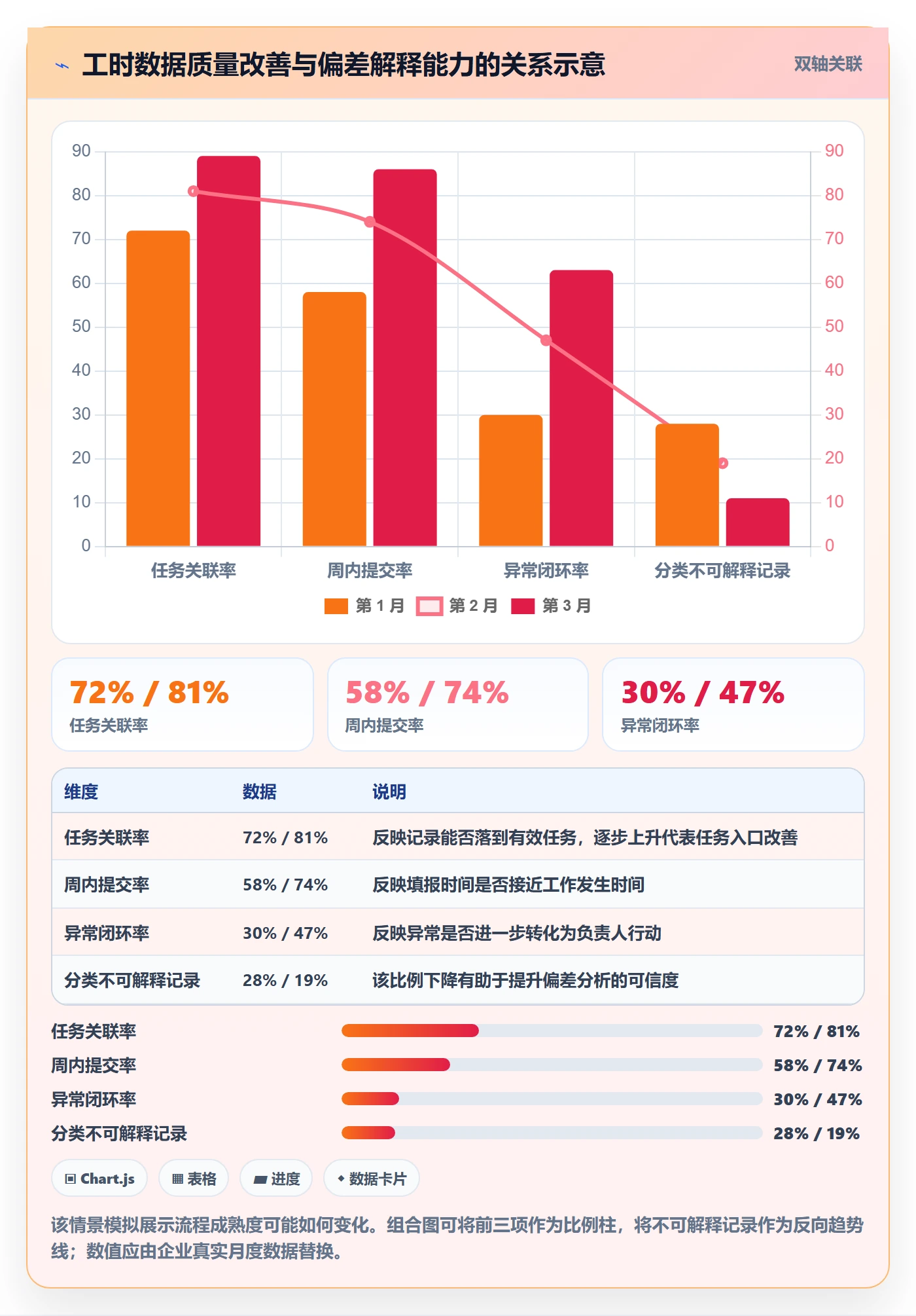 工时统计流程与规范：项目负责人工时管理落地方案关键指标