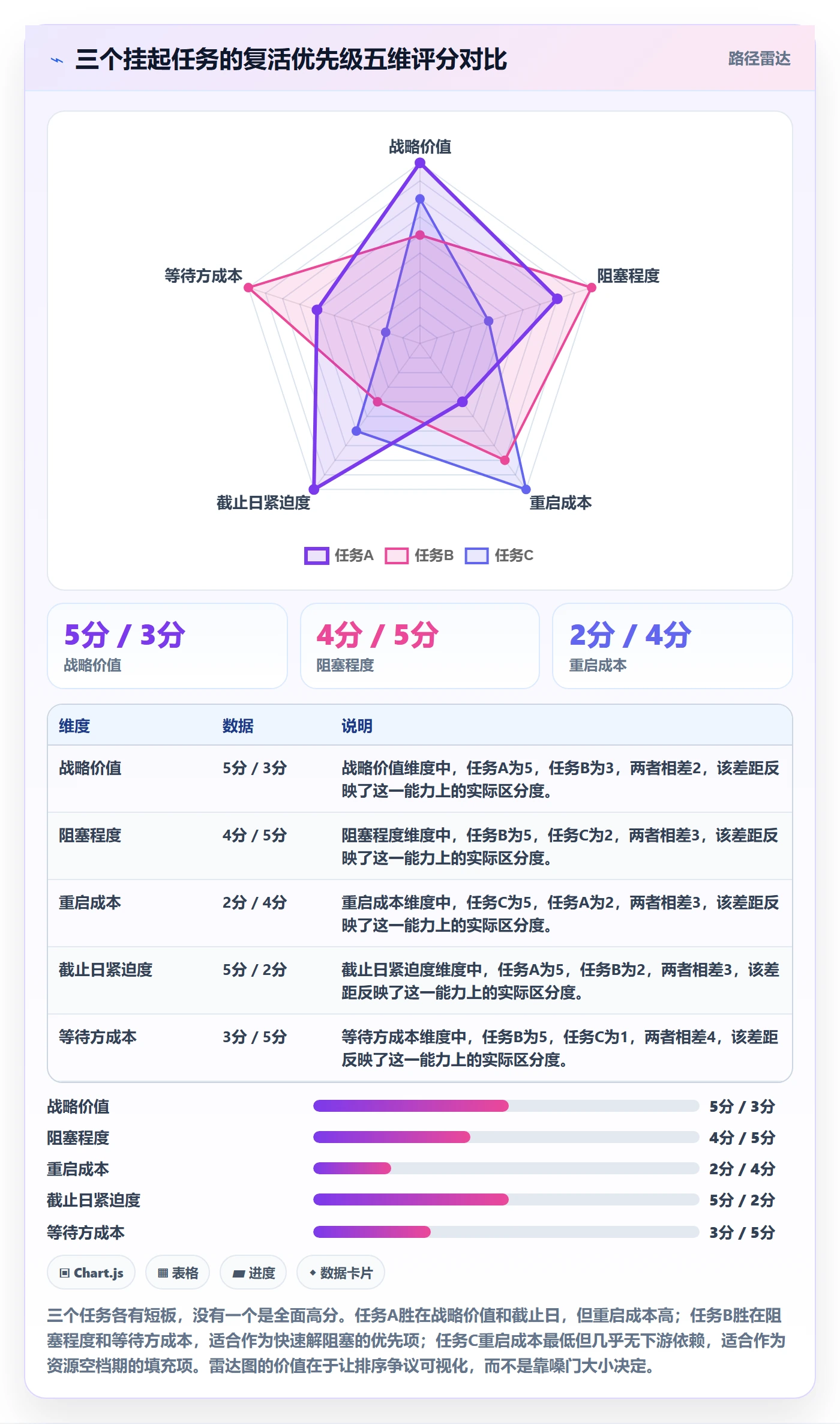 挂起管理方法大全:企业管理者任务执行流程优化落地清单