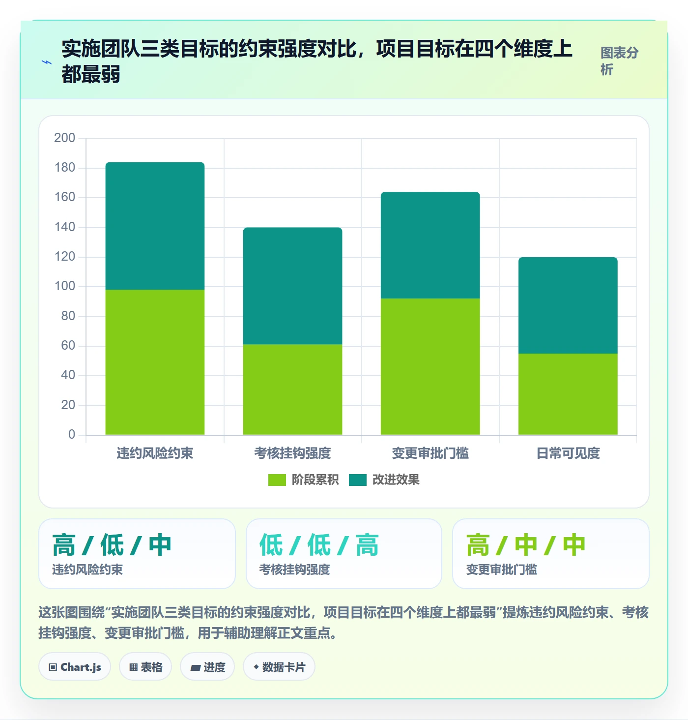 项目目标最佳实践:实施团队项目目标流程优化,常见问题
