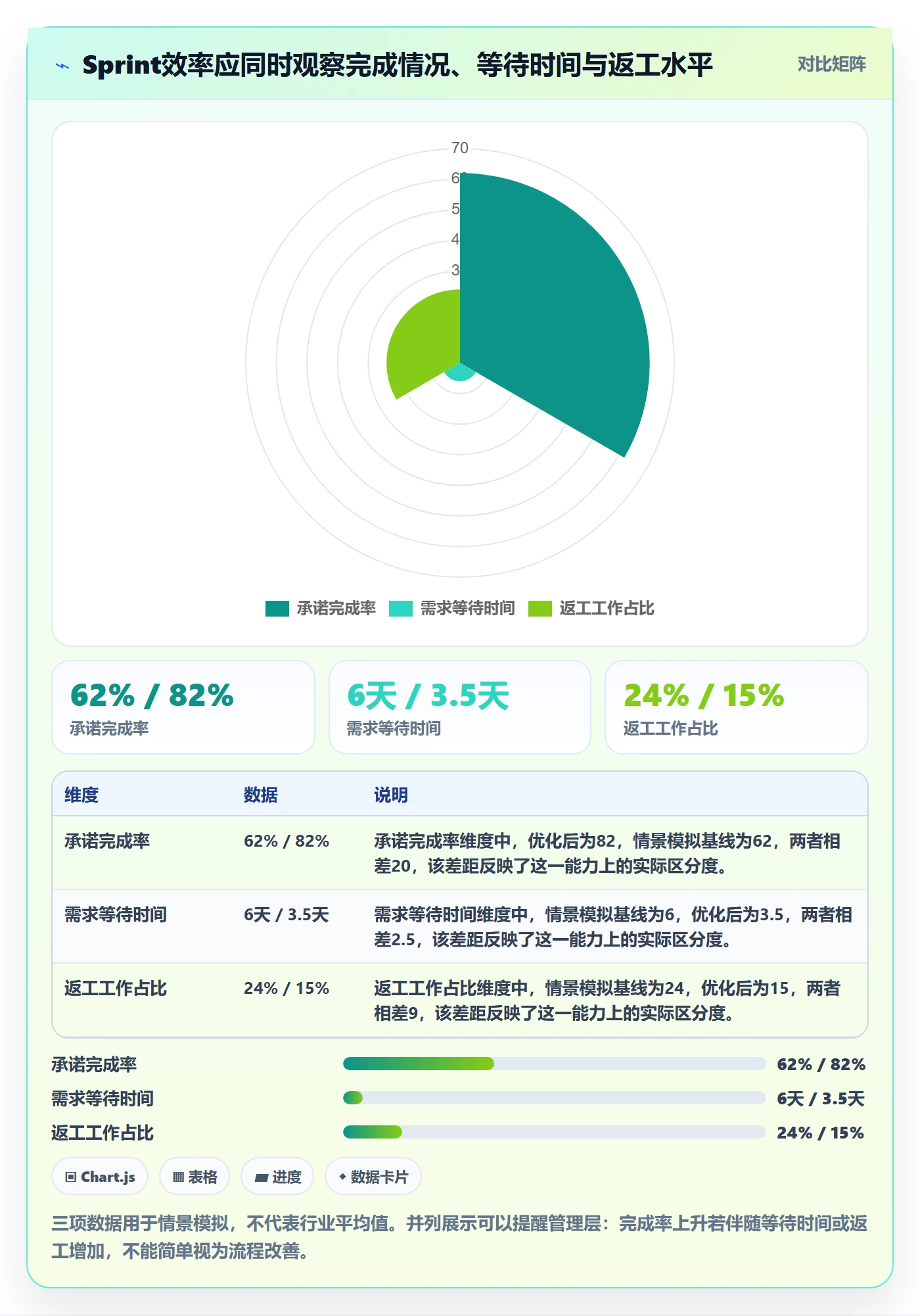 Sprint实操方法：管理层提升敏捷项目效率的流程优化方法与模板