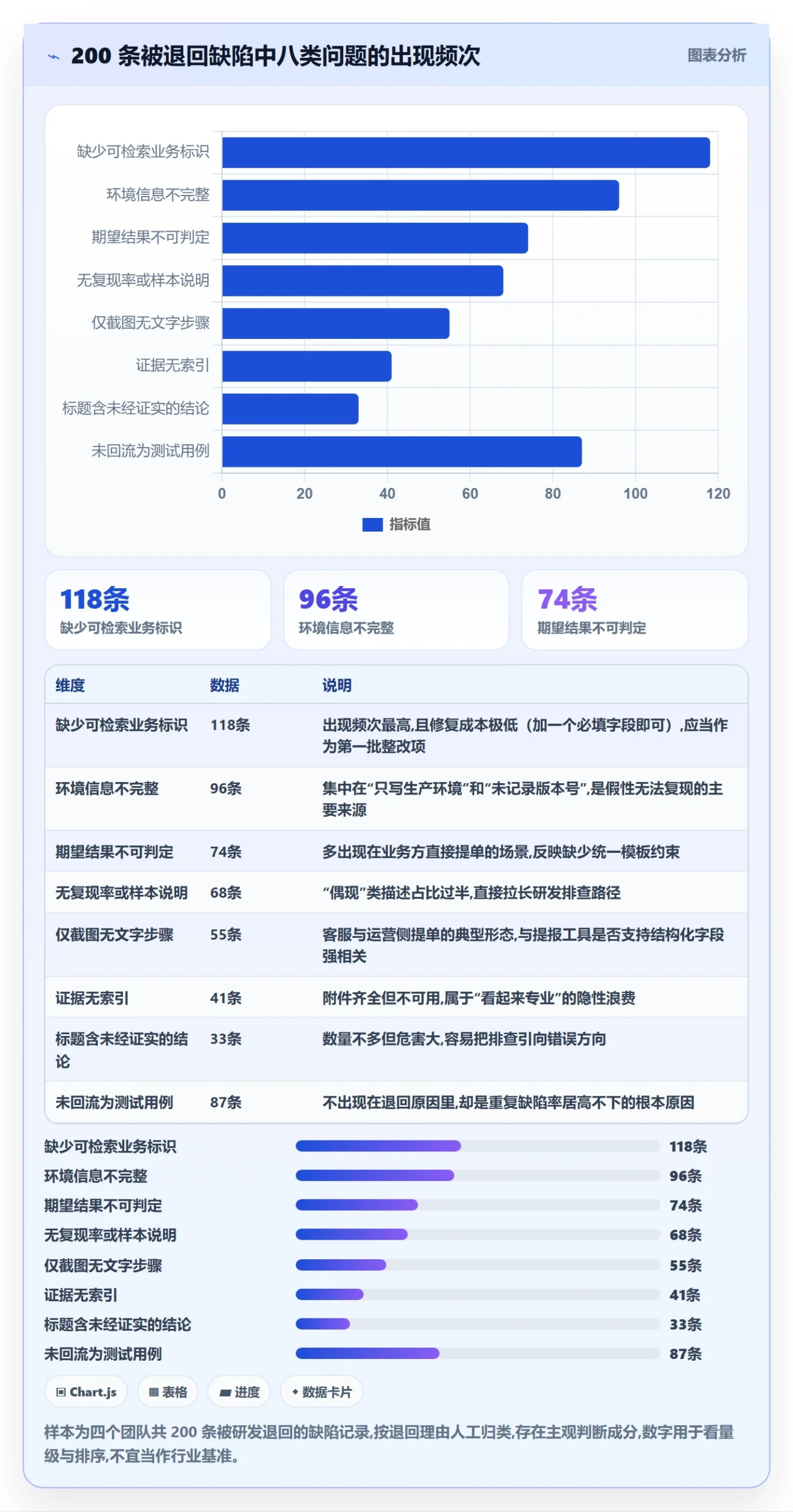 Bug / 缺陷复现步骤教程:跨部门团队协同管理,避坑指南