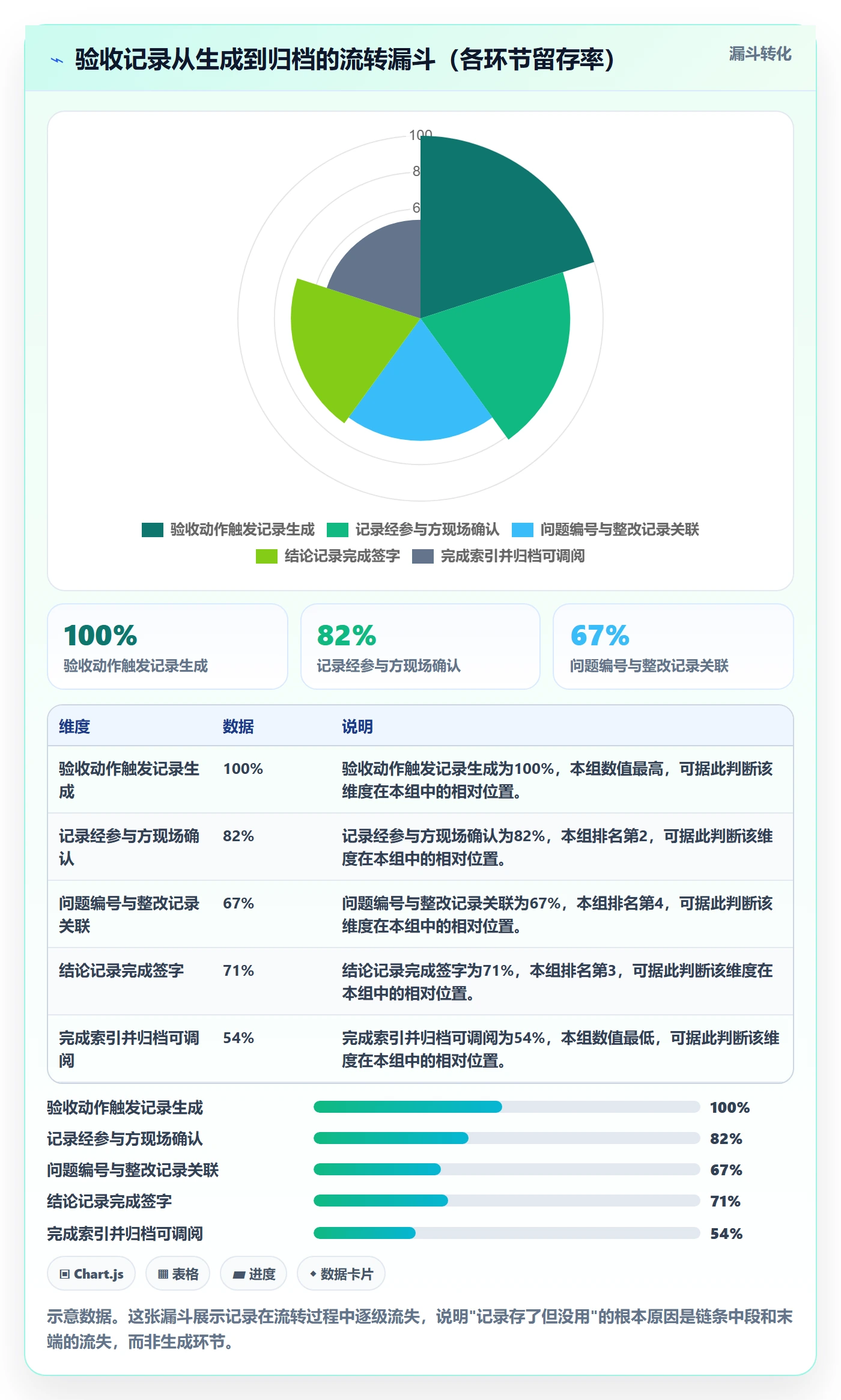 验收记录管理方法大全:项目负责人任务验收最佳实践落地清单