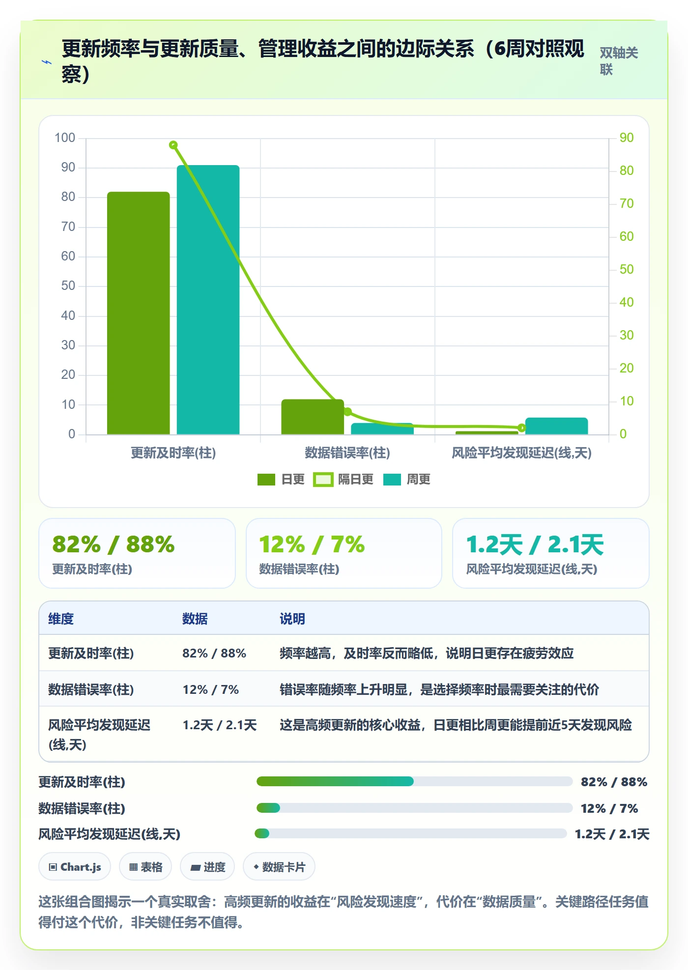更新记录管理指南:项目经理如何做好进度跟踪,数据分析全流程