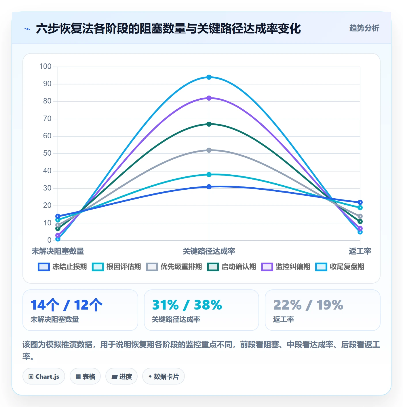 任务执行恢复全流程:项目负责人协同管理与一文讲清