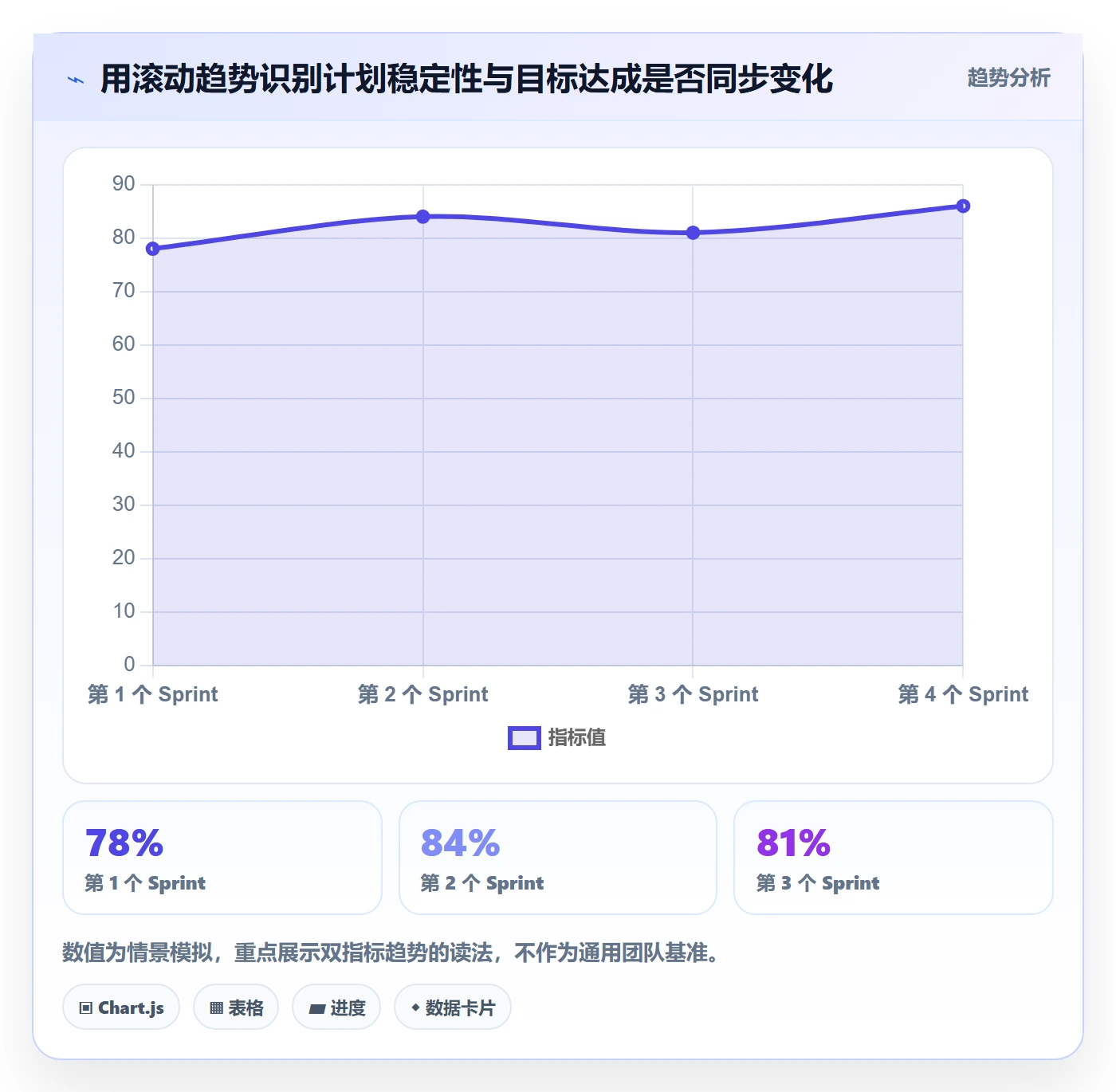 迭代管理如何做好Sprint?项目经理数据分析与操作步骤